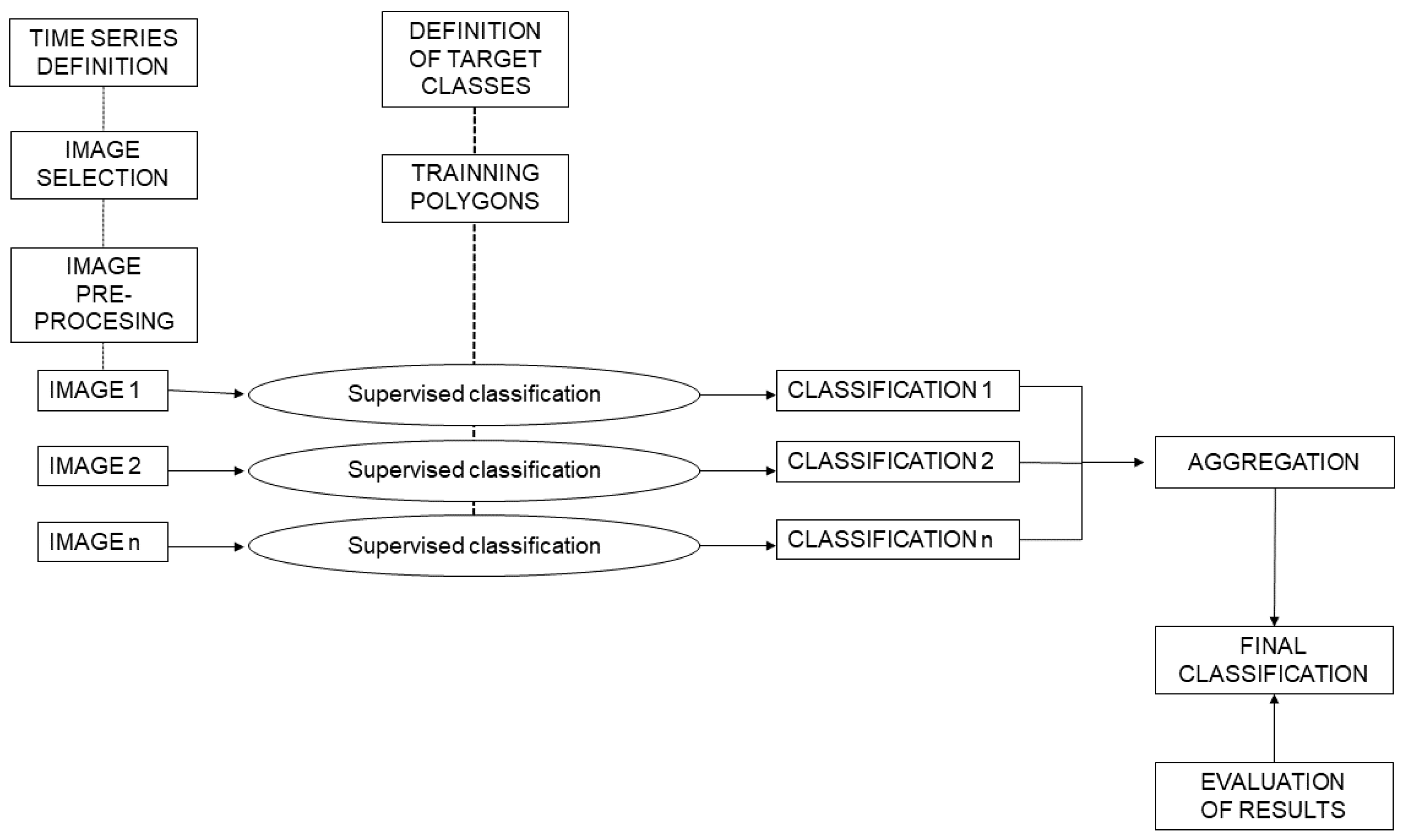 Remotesensing 13 02237 g005
