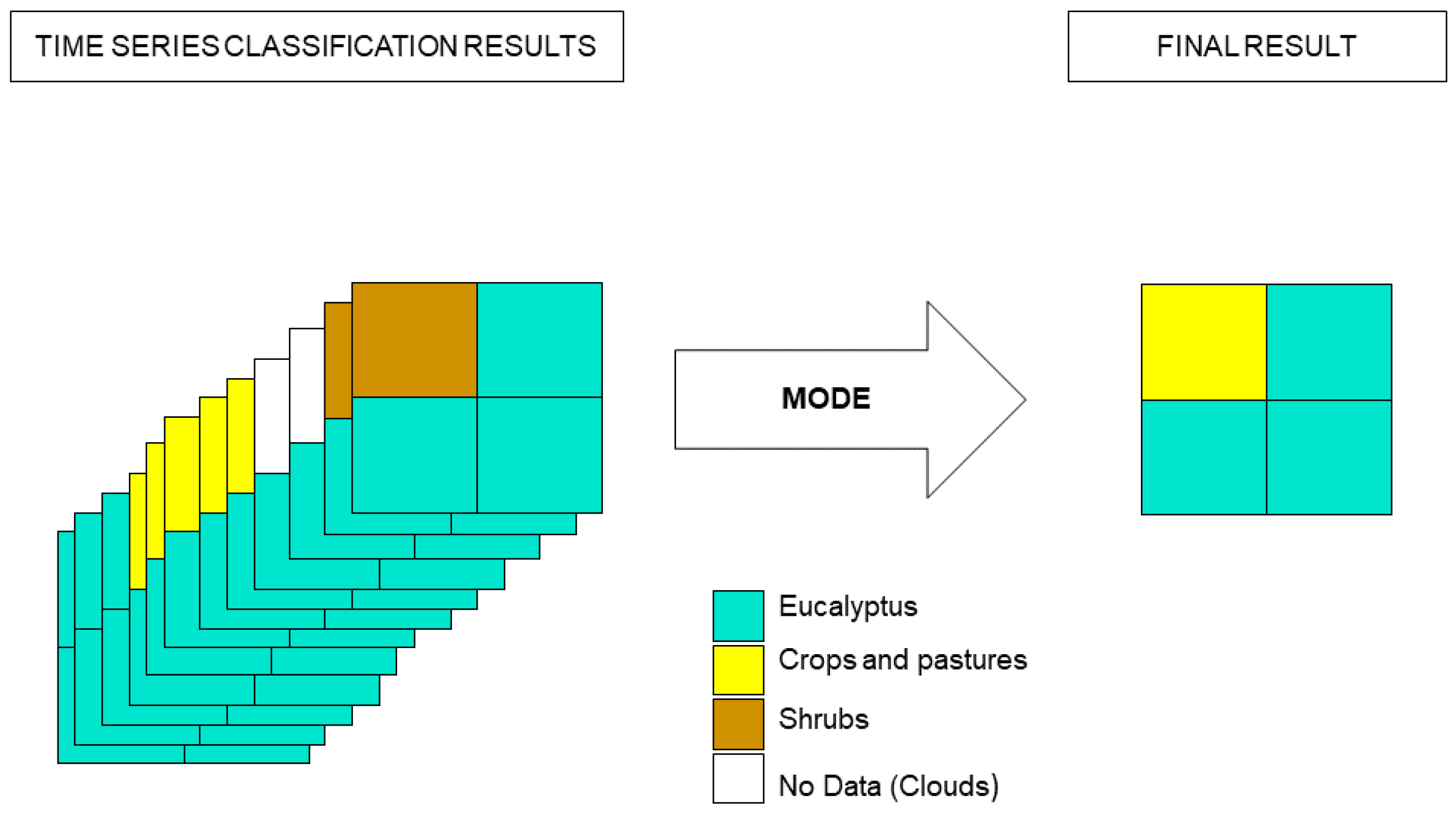 Remotesensing 13 02237 g007