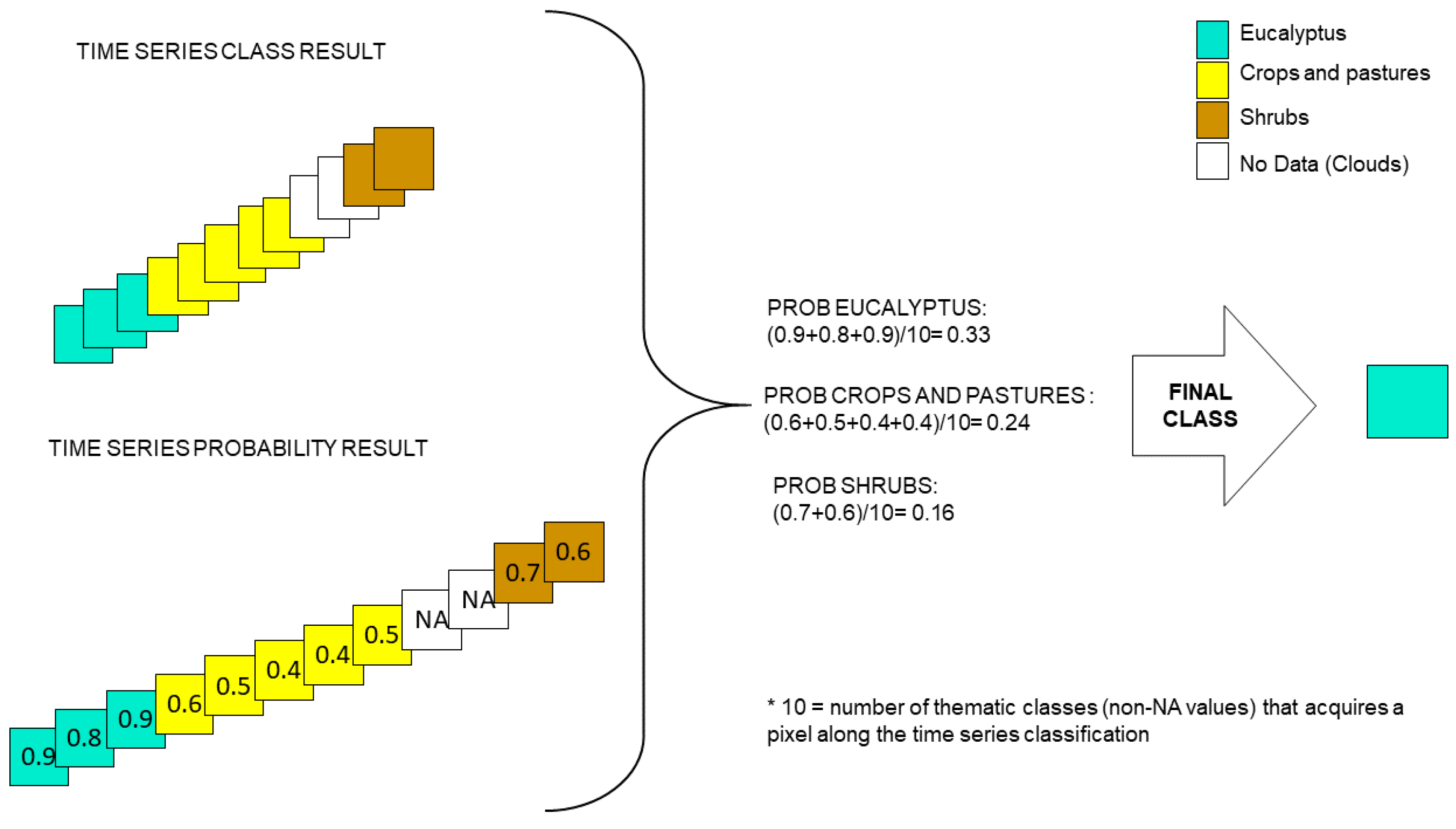 Remotesensing 13 02237 g008