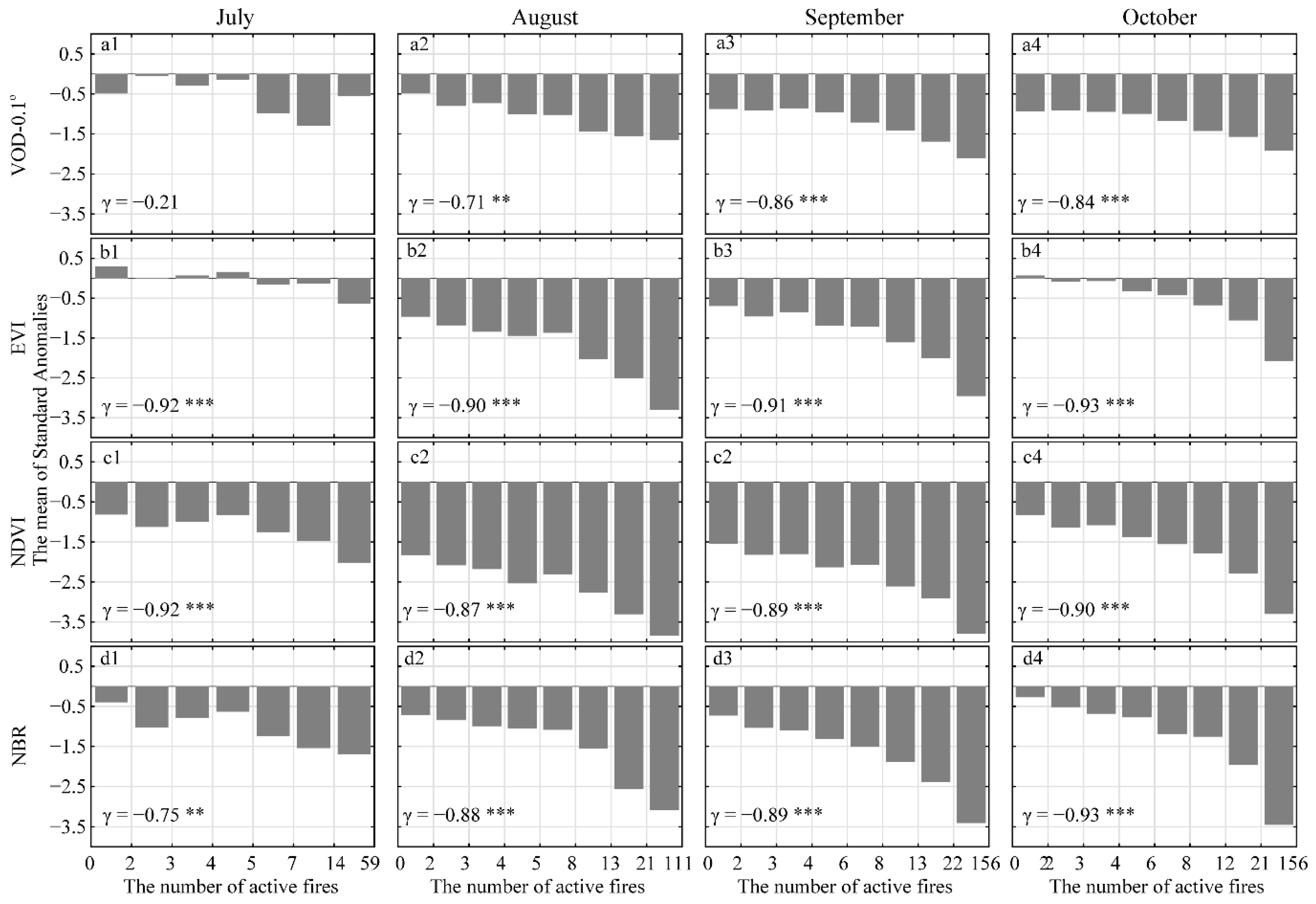 Remotesensing 13 02238 g006 Remotesensing 13 02238 g006