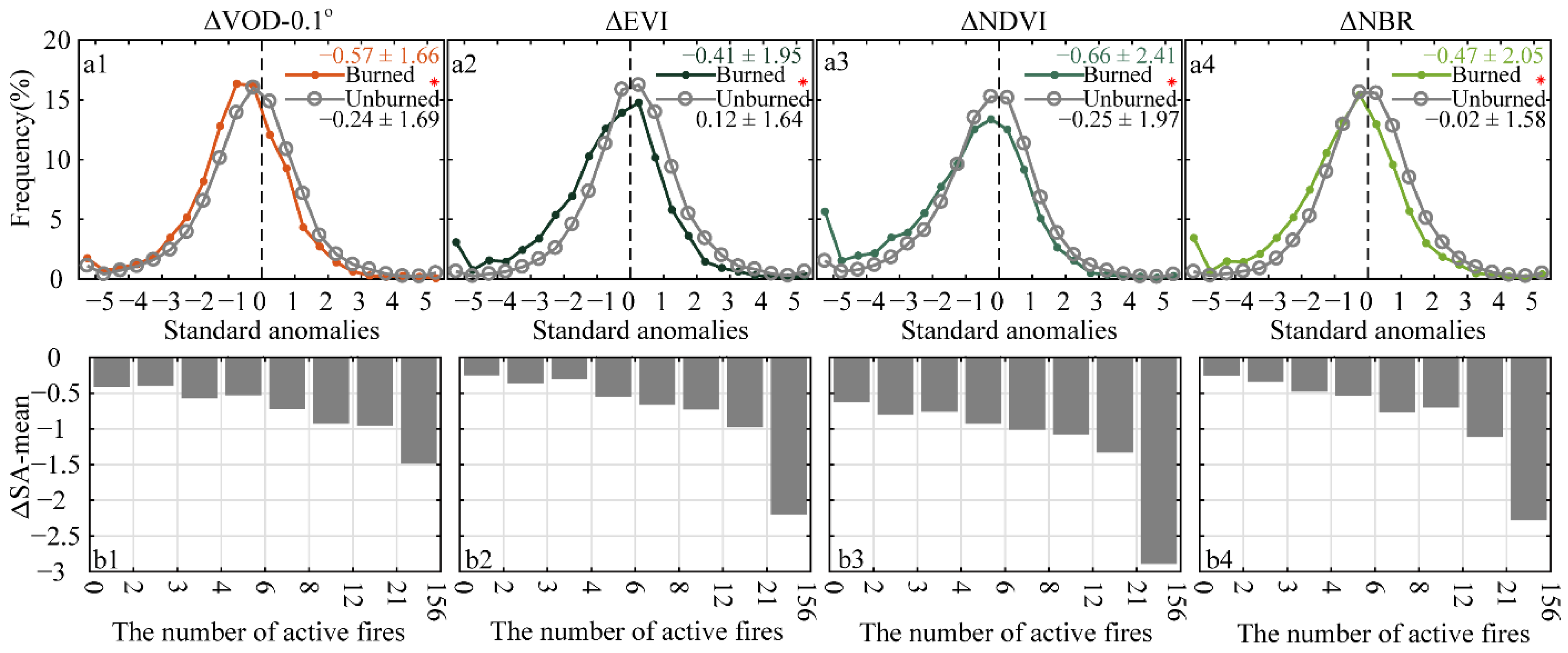 Remotesensing 13 02238 g007 Remotesensing 13 02238 g007