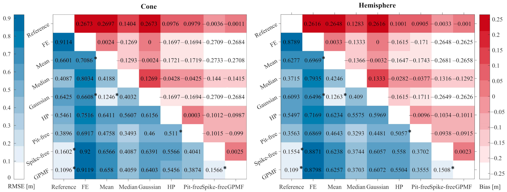 Remotesensing 13 02239 g005 Remotesensing 13 02239 g005