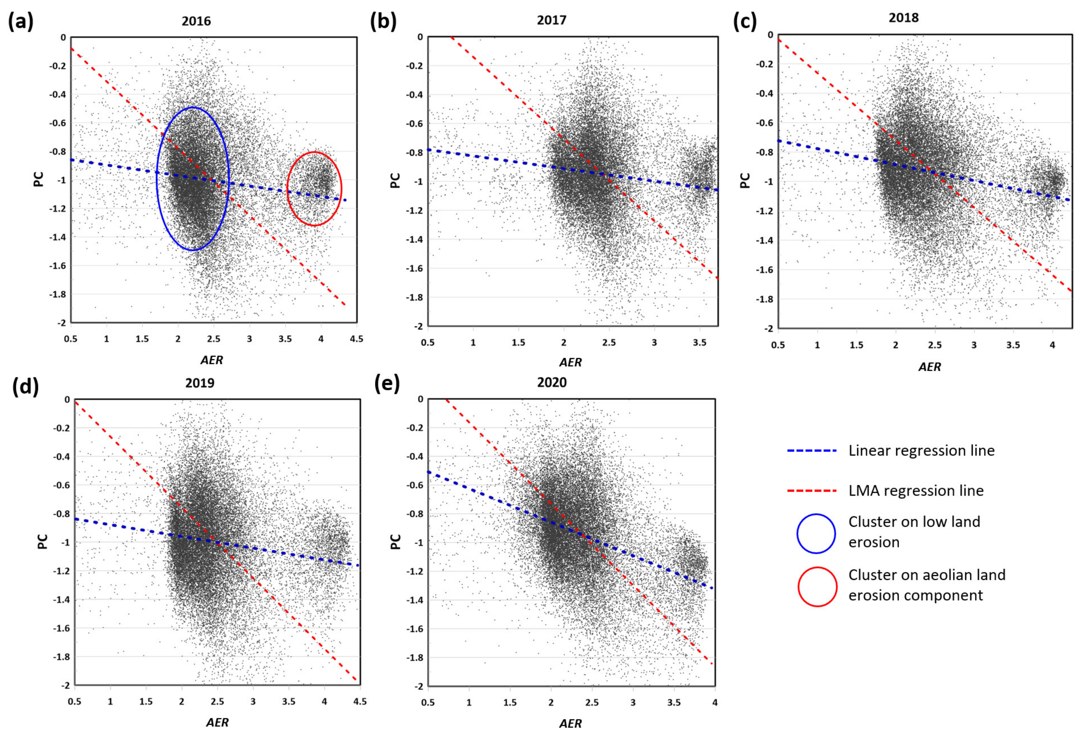 Remotesensing 13 02240 g010