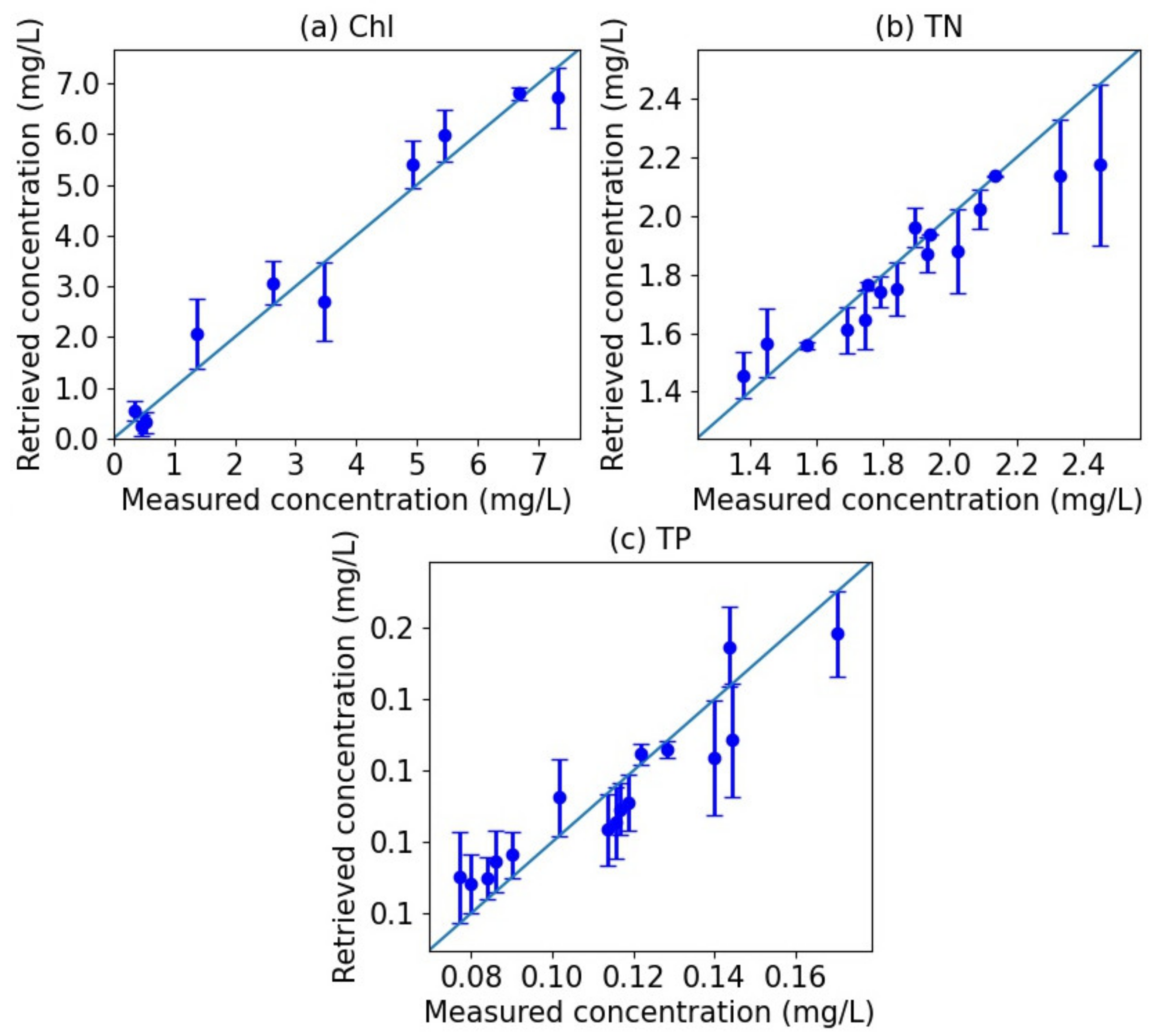 Remotesensing 13 02241 g004
