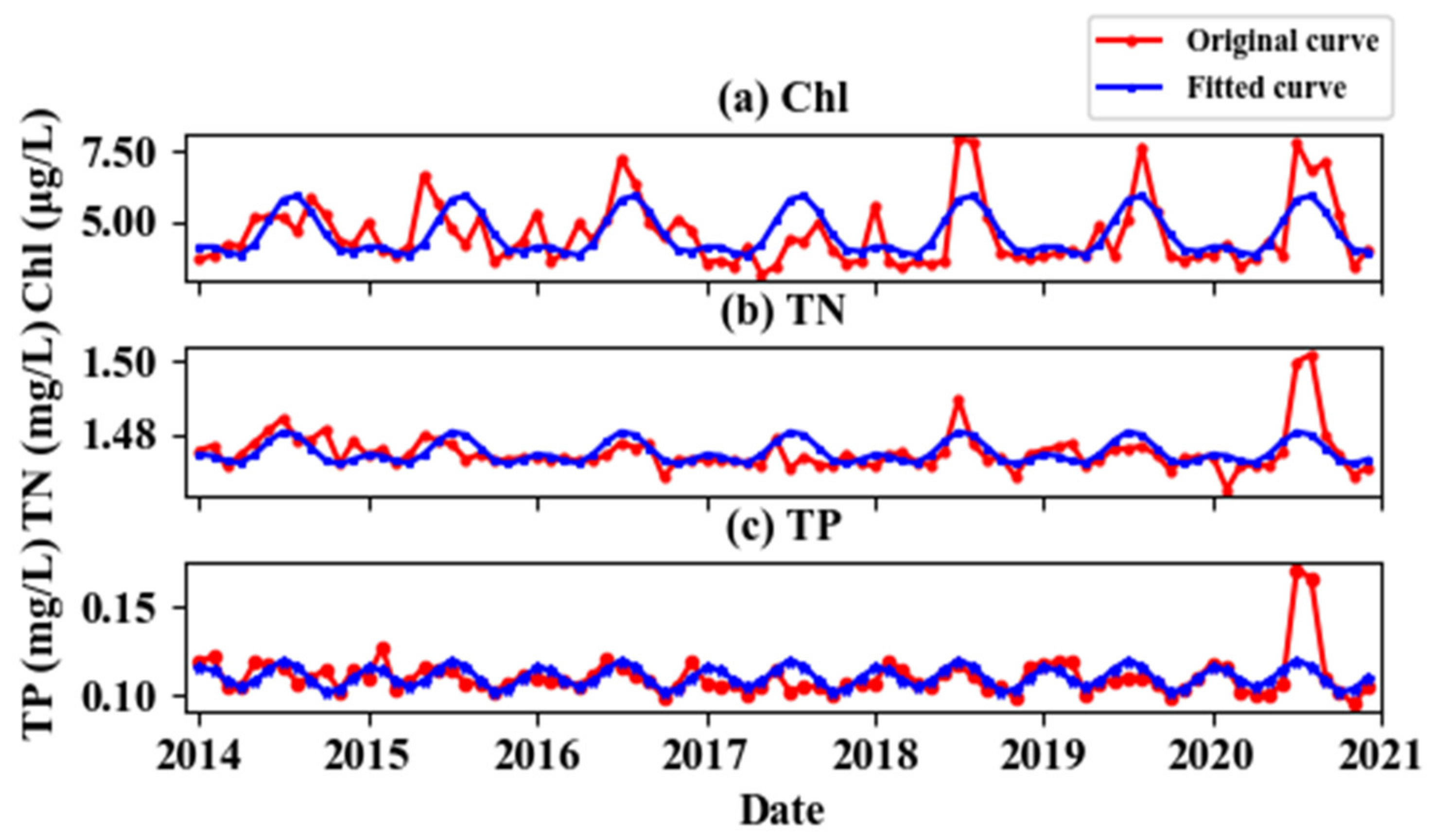 Remotesensing 13 02241 g006