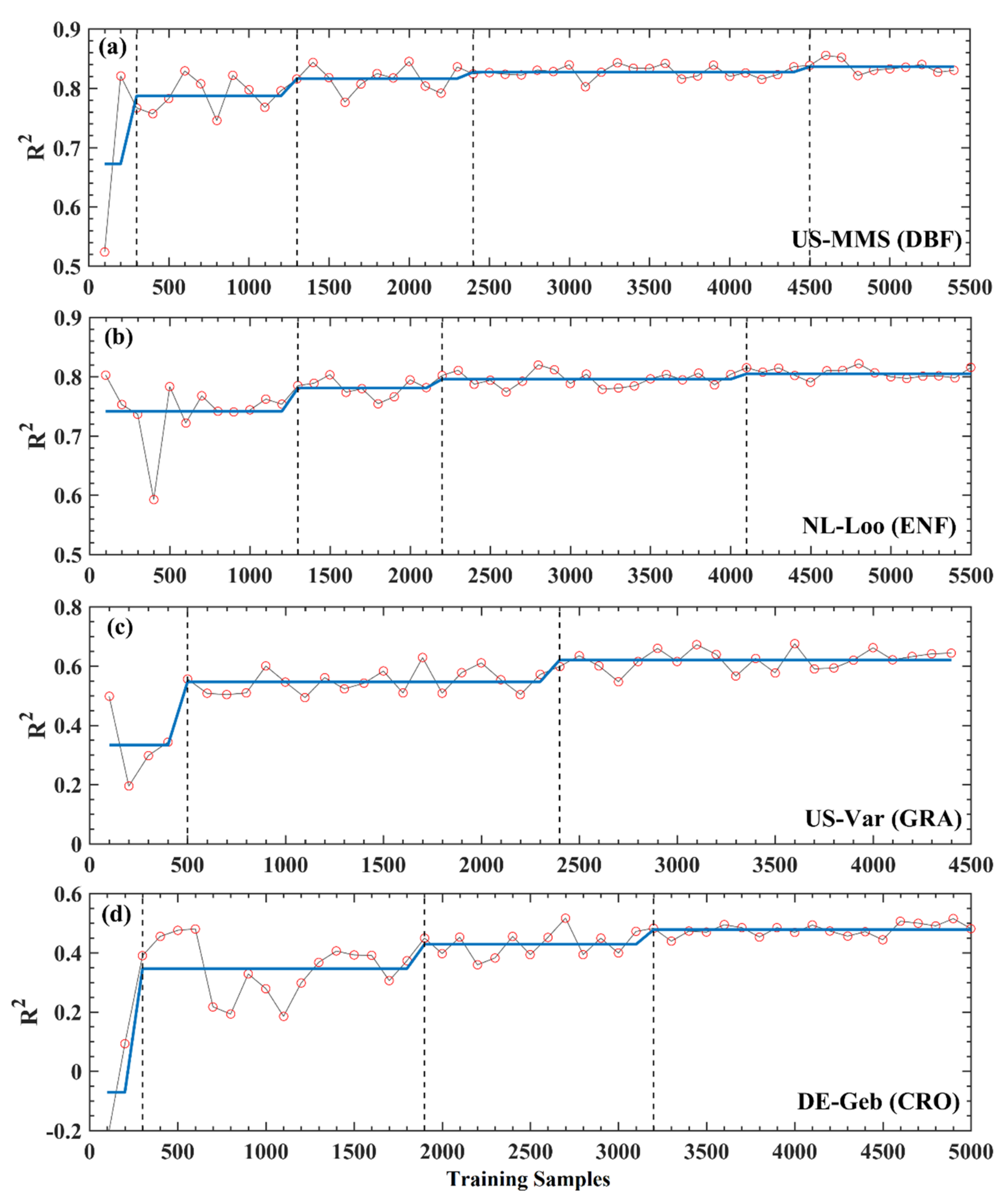 Remotesensing 13 02242 g005