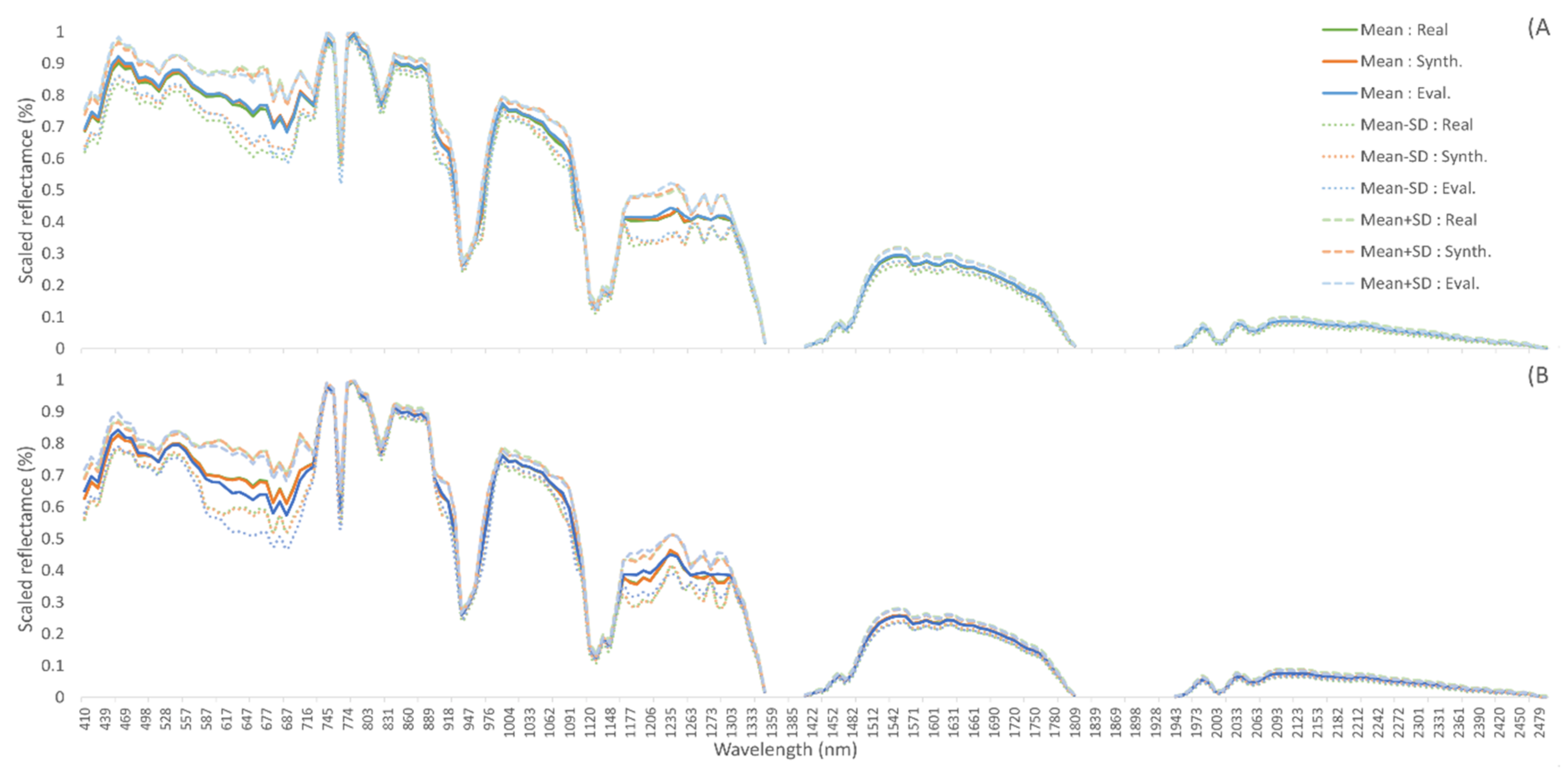 Remotesensing 13 02243 g004