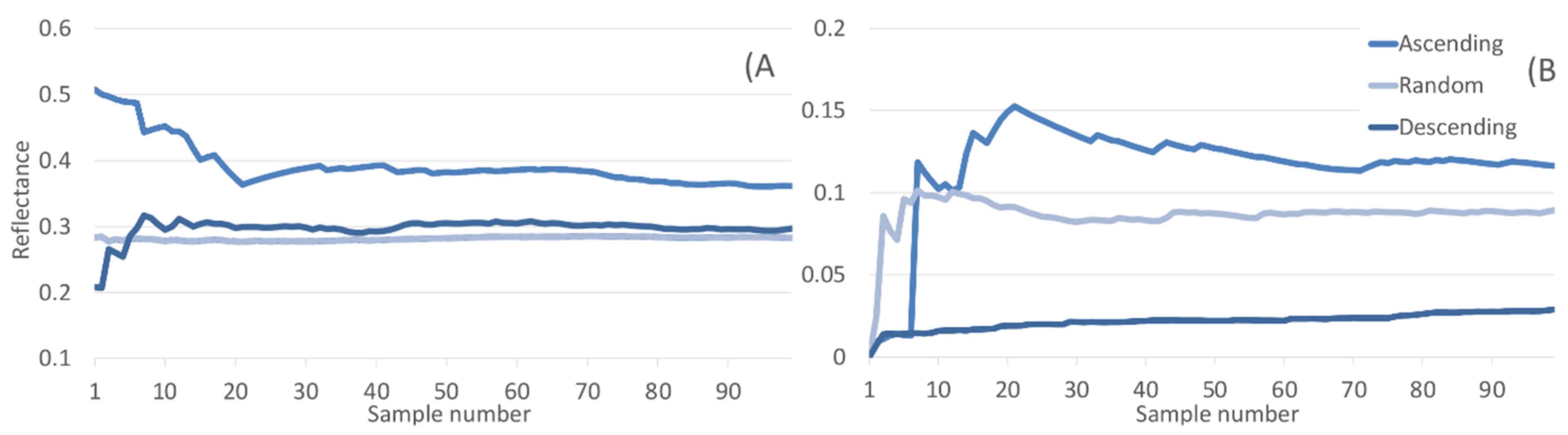 Remotesensing 13 02243 g010