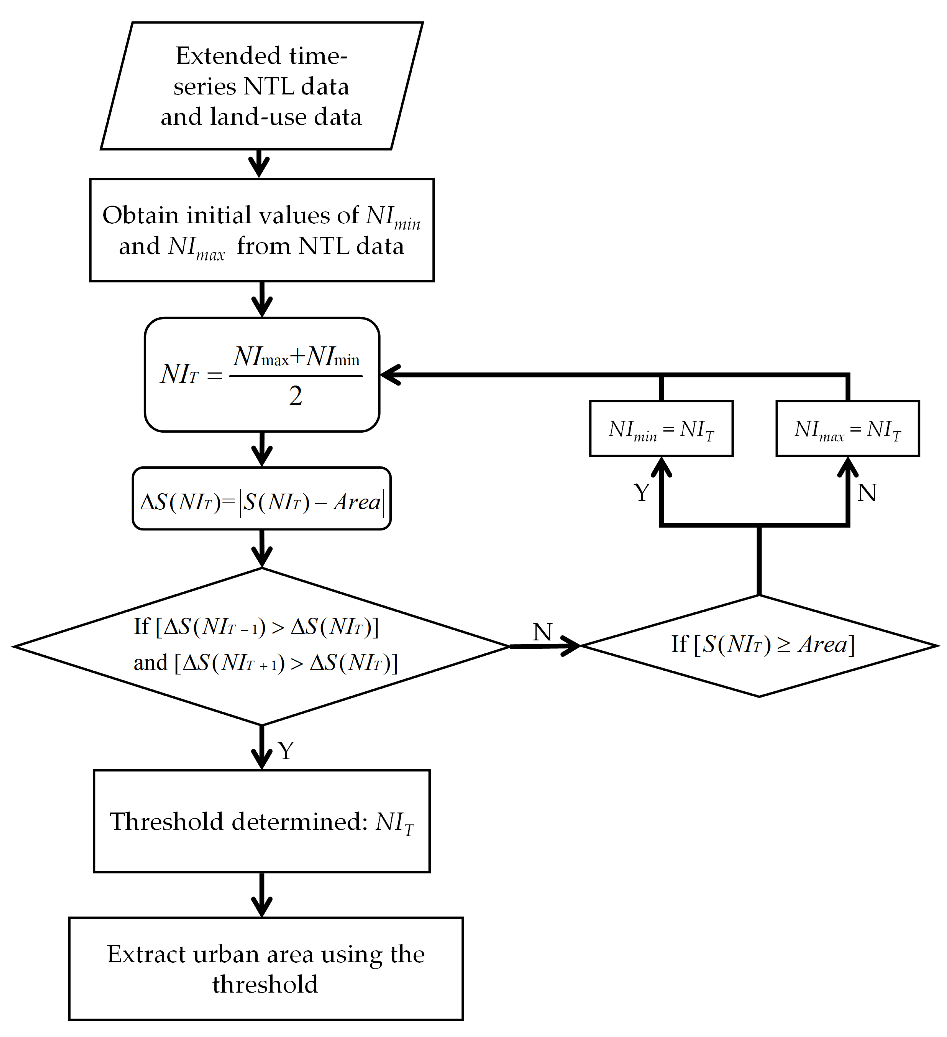 Remotesensing 13 02245 g002