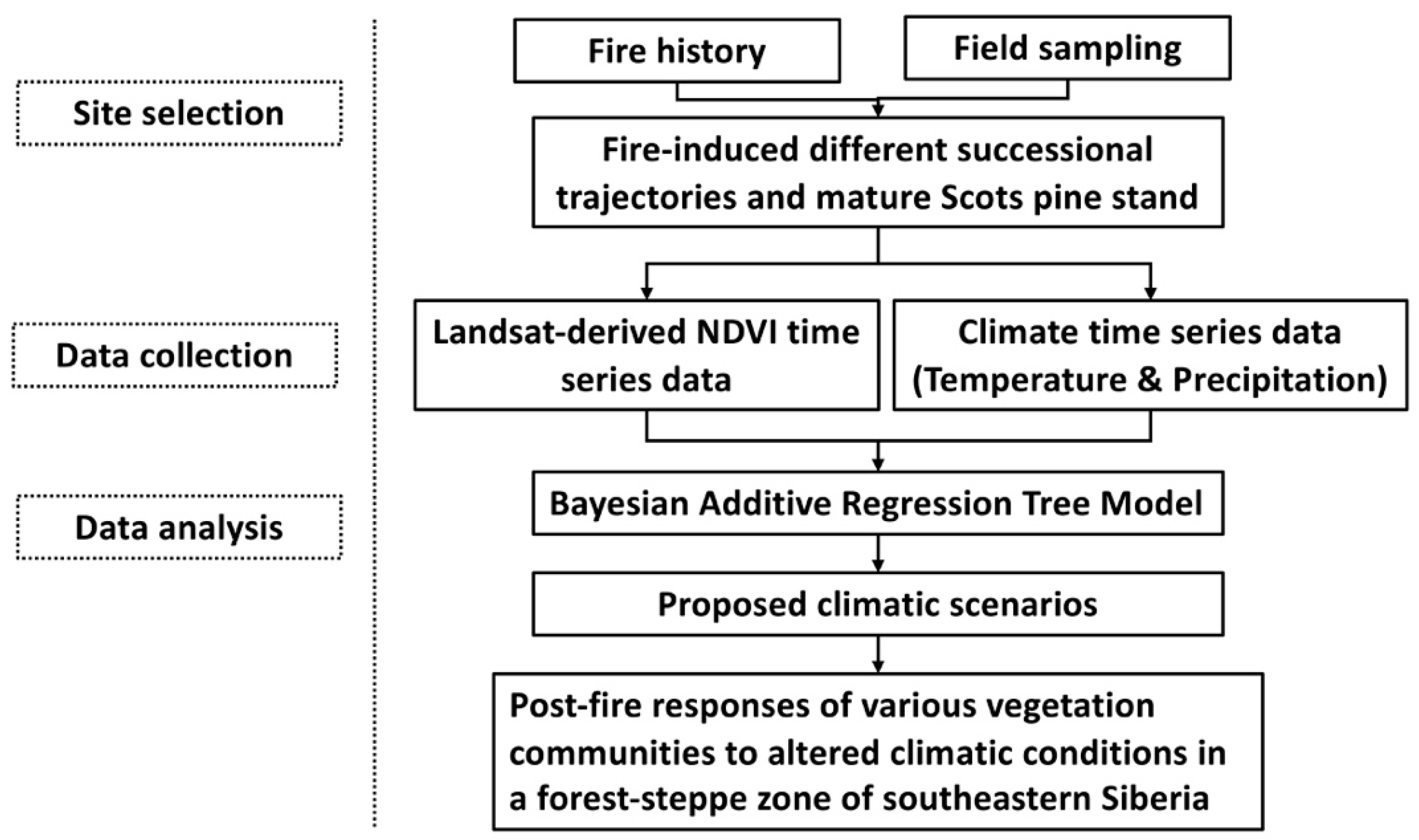 Remotesensing 13 02247 g003