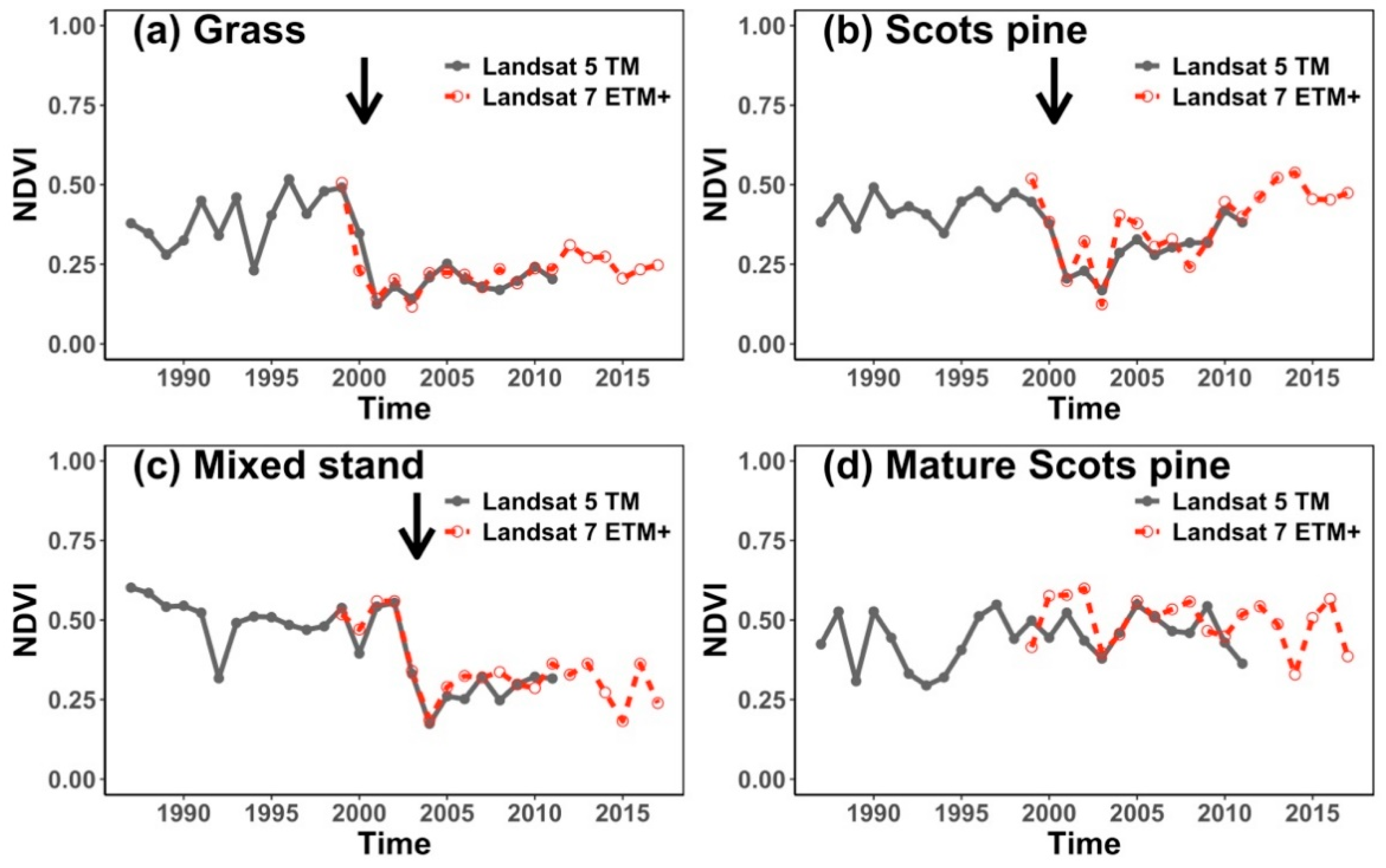 Remotesensing 13 02247 g005
