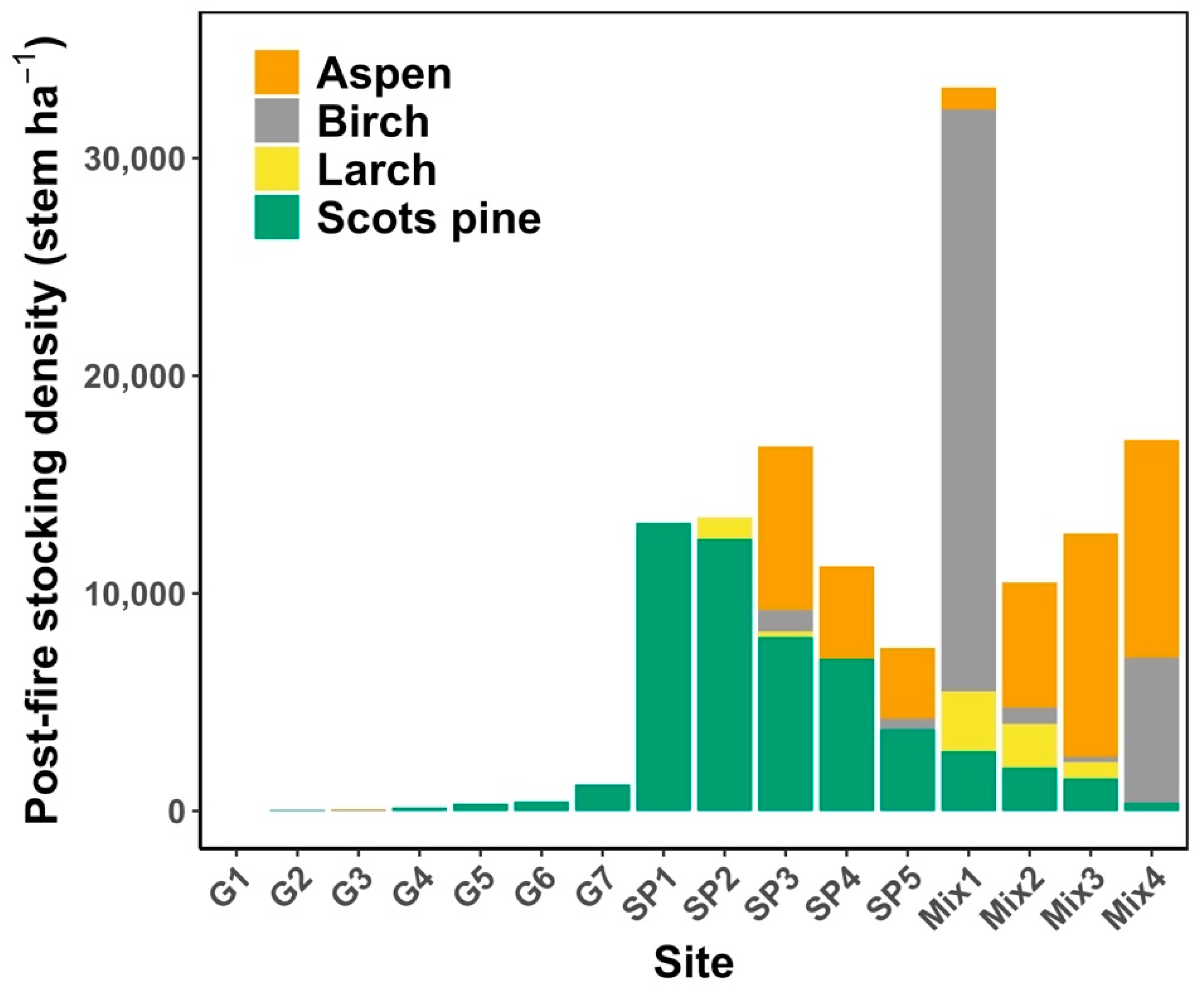 Remotesensing 13 02247 g006