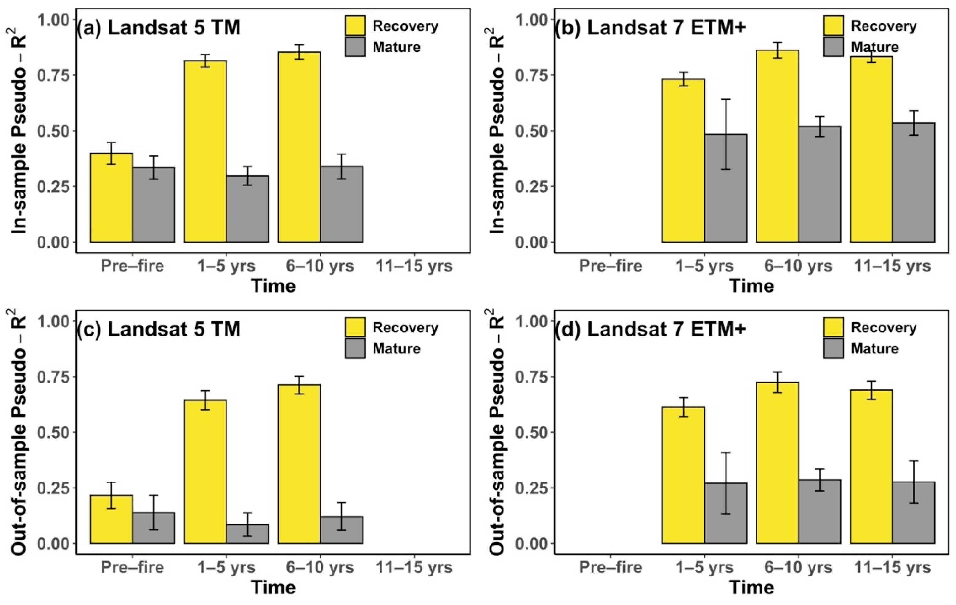 Remotesensing 13 02247 g007