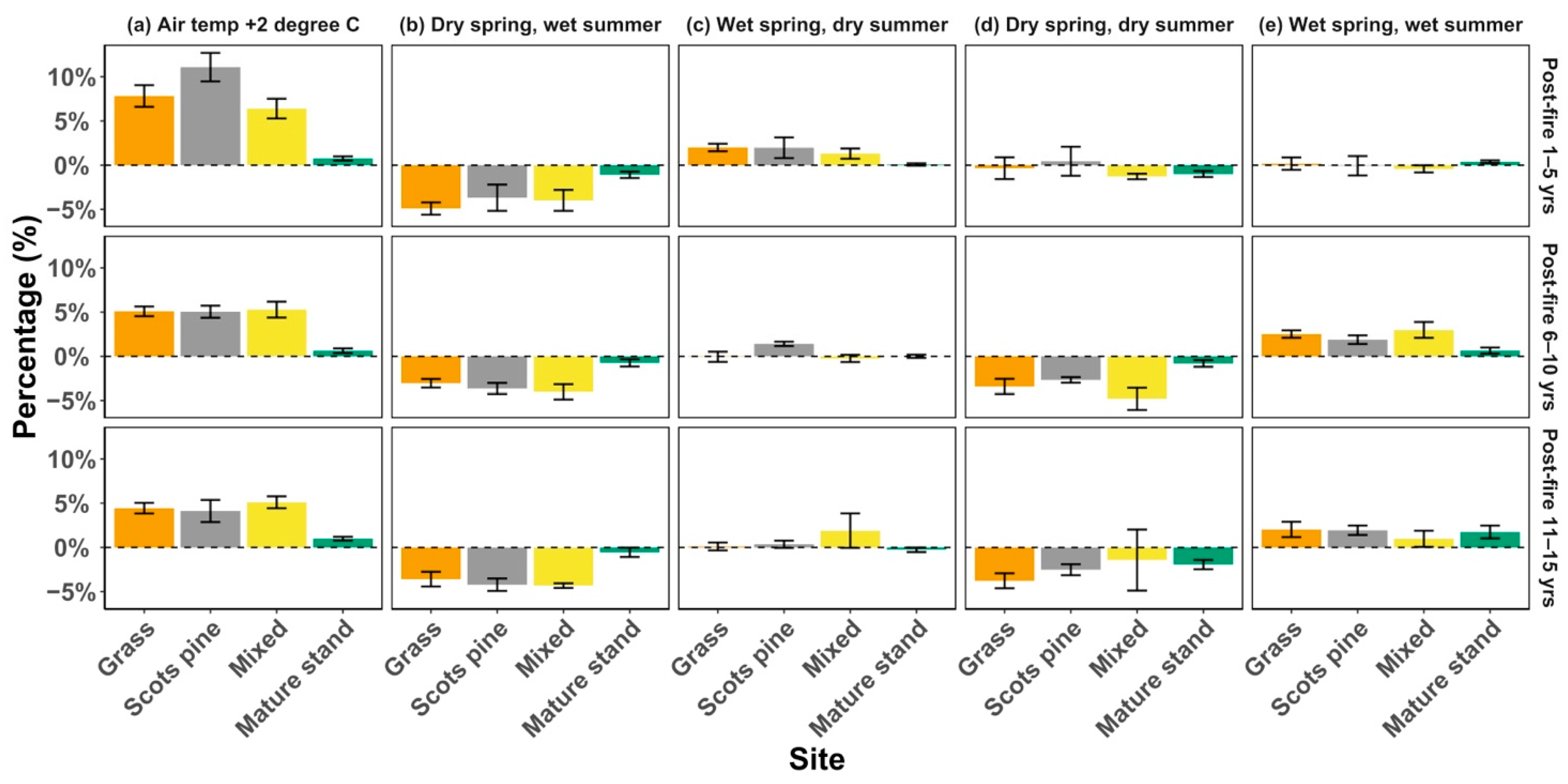 Remotesensing 13 02247 g008