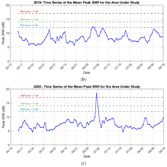 Remotesensing 13 02248 g010b Remotesensing 13 02248 g010b