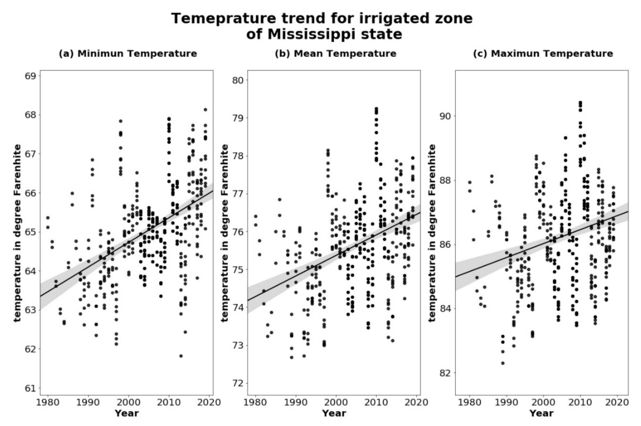 Remotesensing 13 02249 g003
