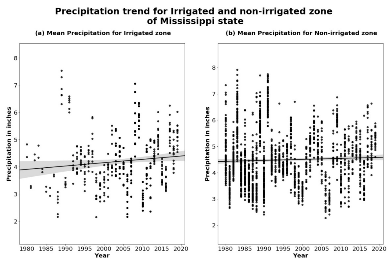 Remotesensing 13 02249 g005