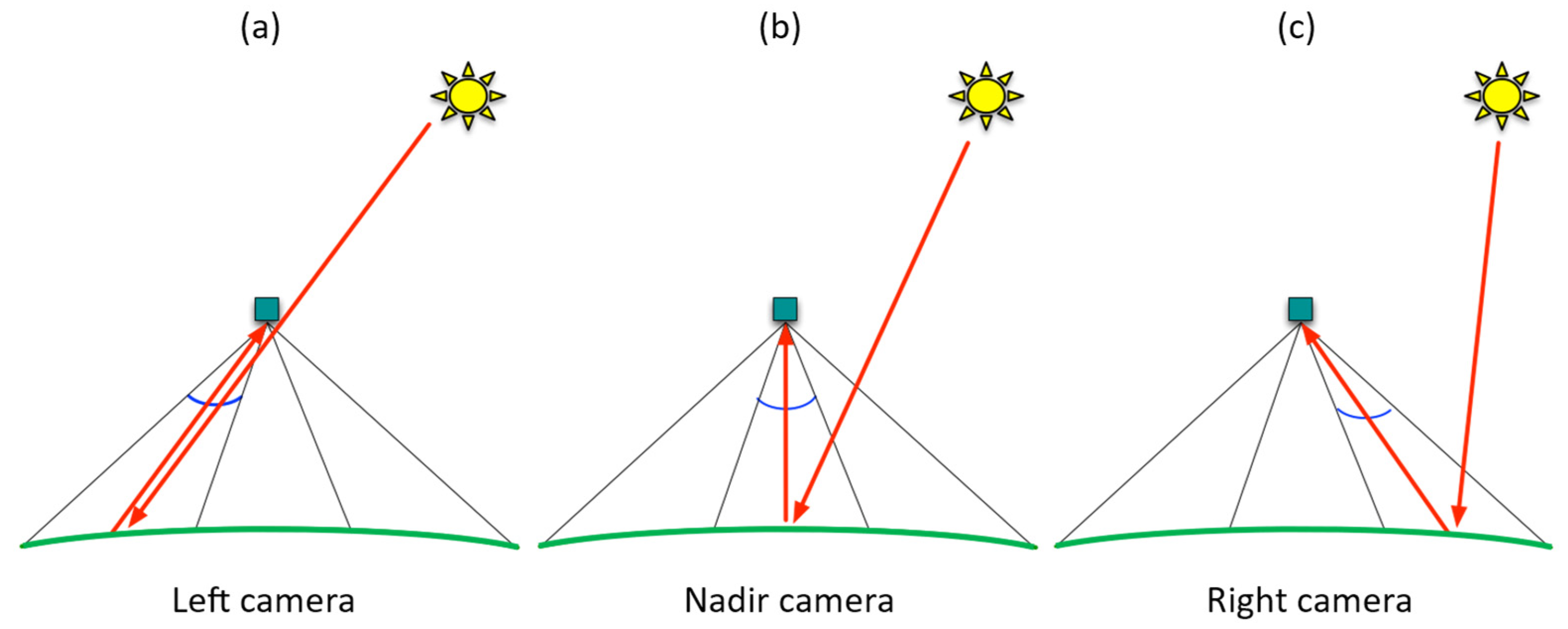 Remotesensing 13 02250 g001