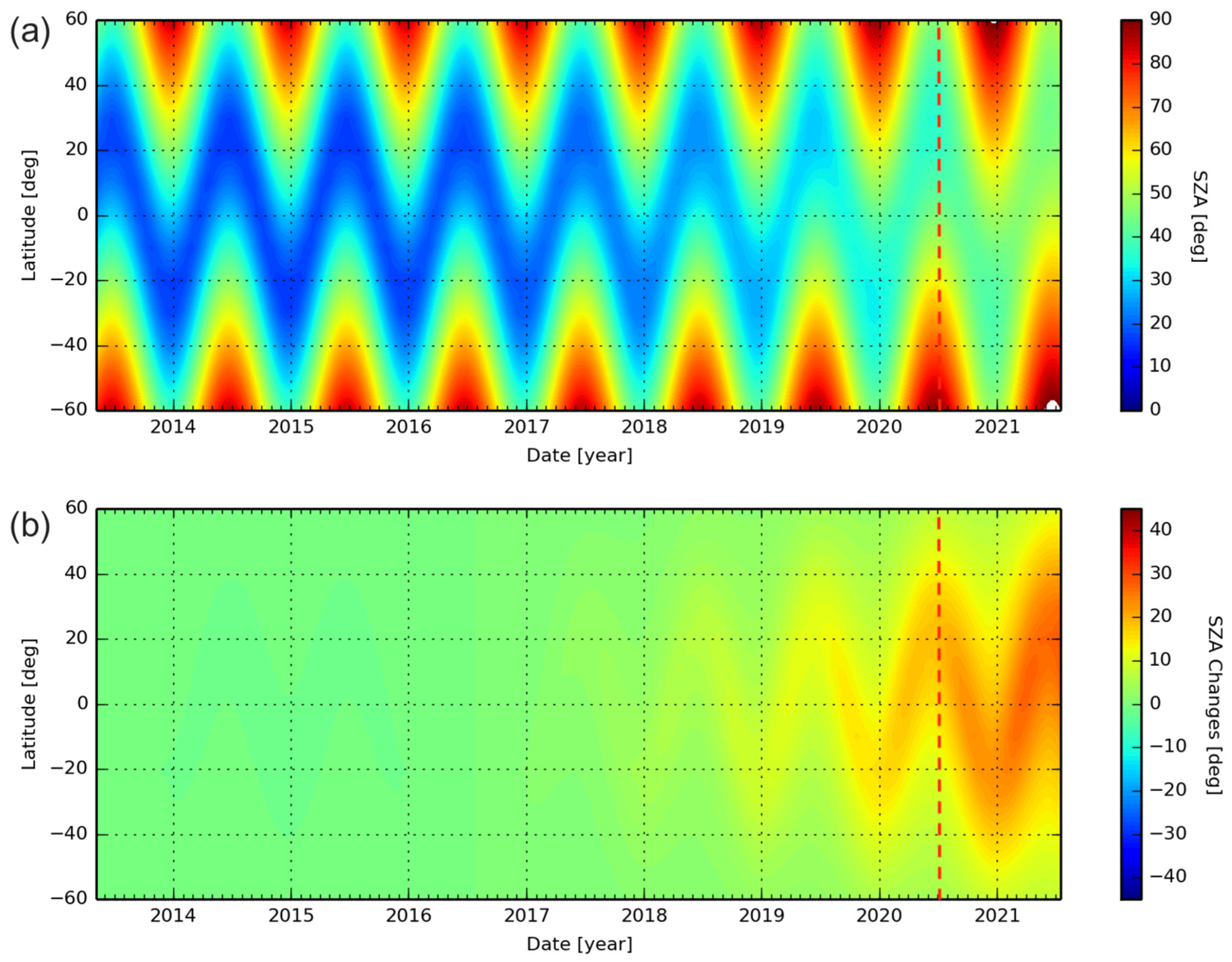 Remotesensing 13 02250 g004