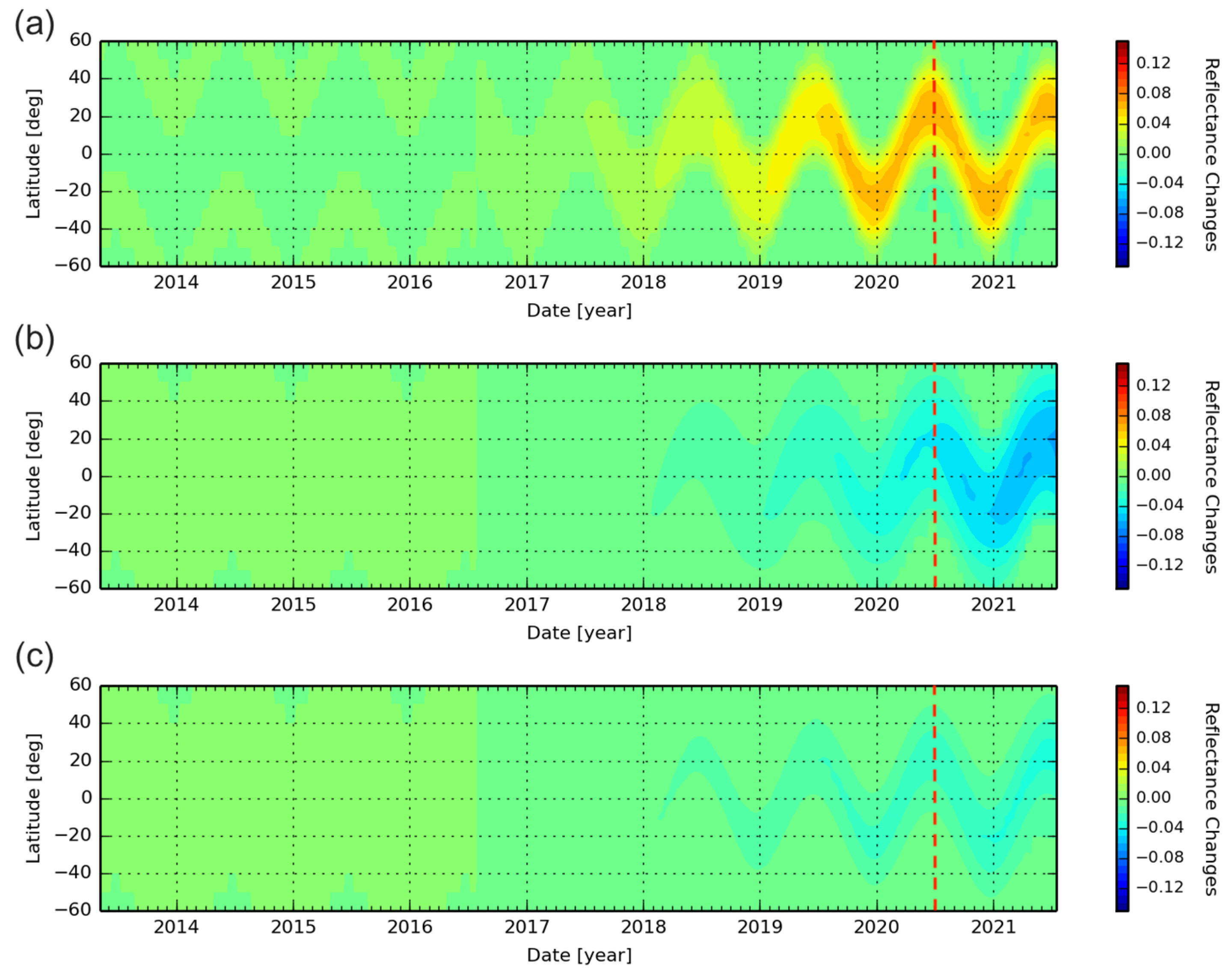 Remotesensing 13 02250 g005