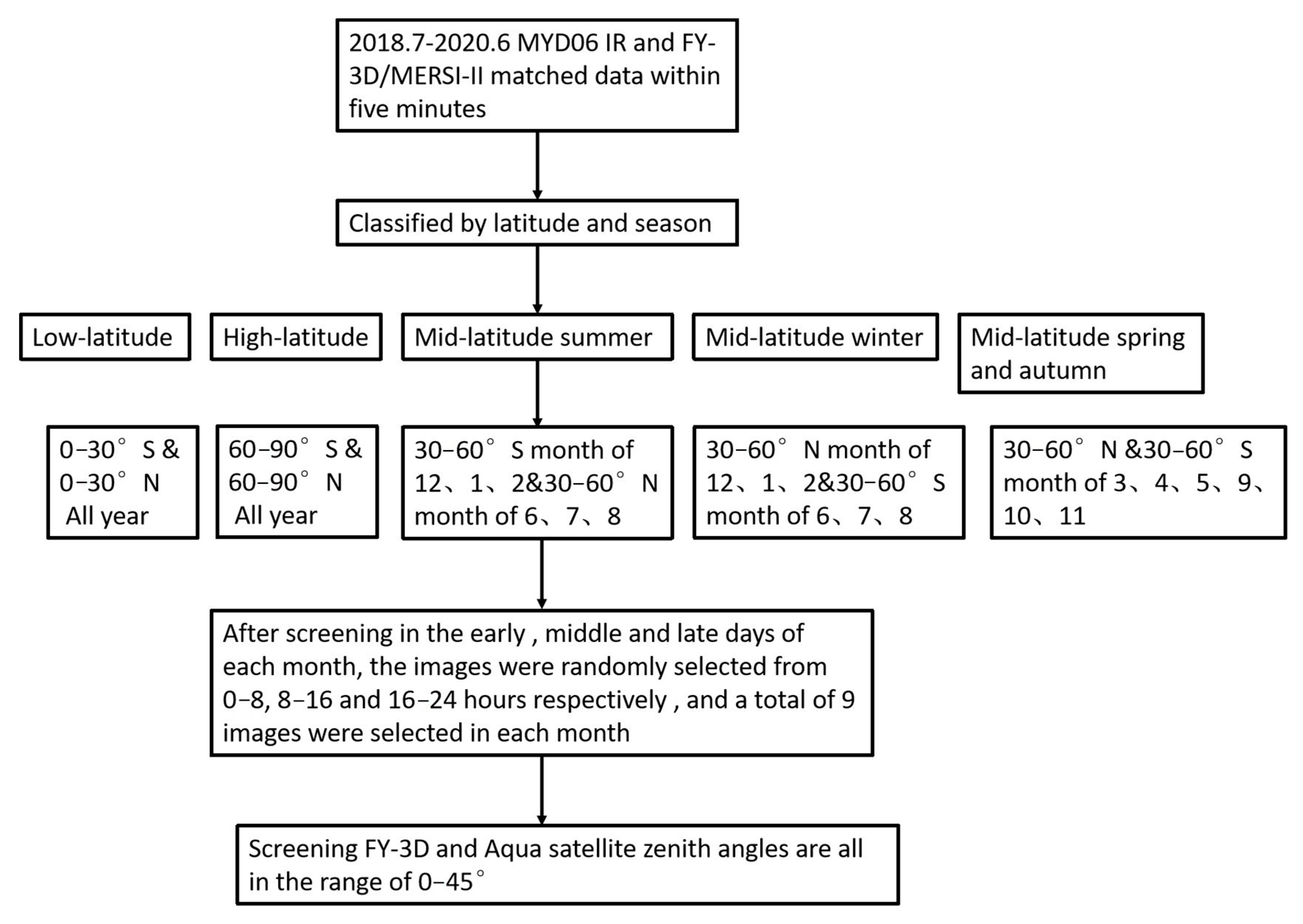 Remotesensing 13 02251 g001