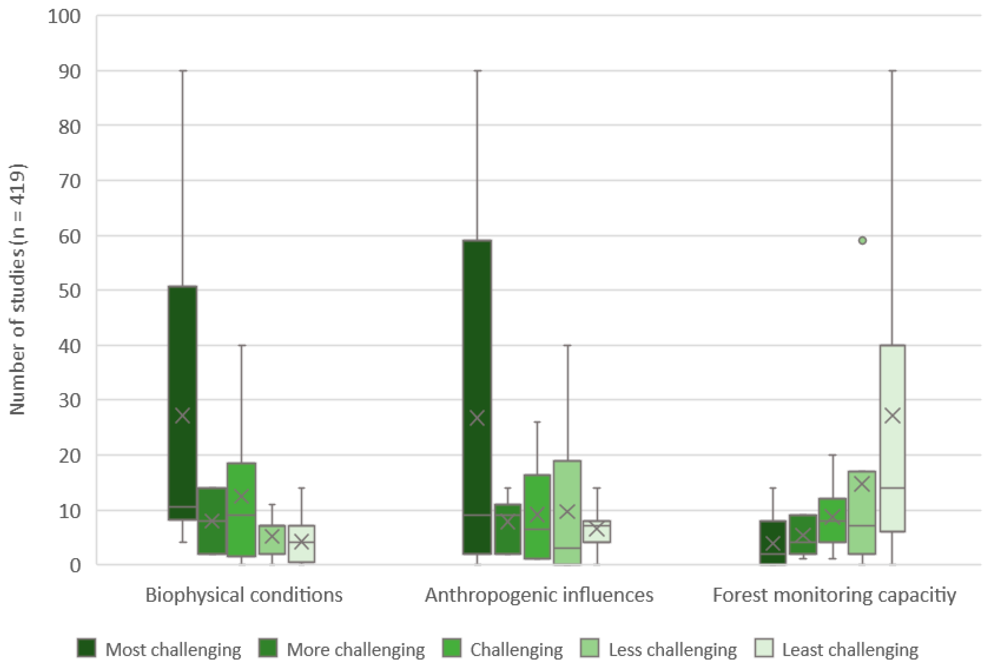 Remotesensing 13 02252 g007