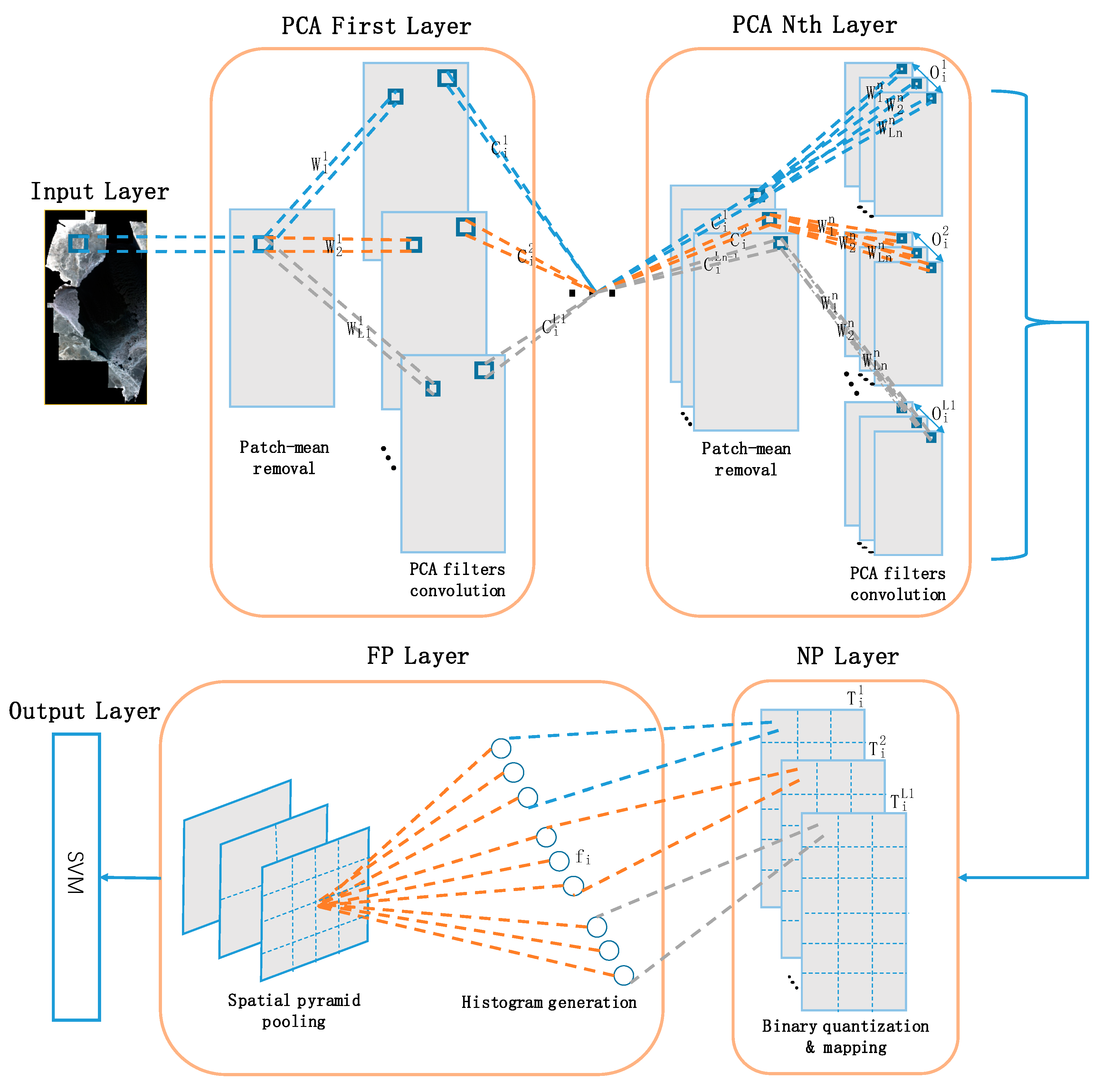 Remotesensing 13 02253 g002