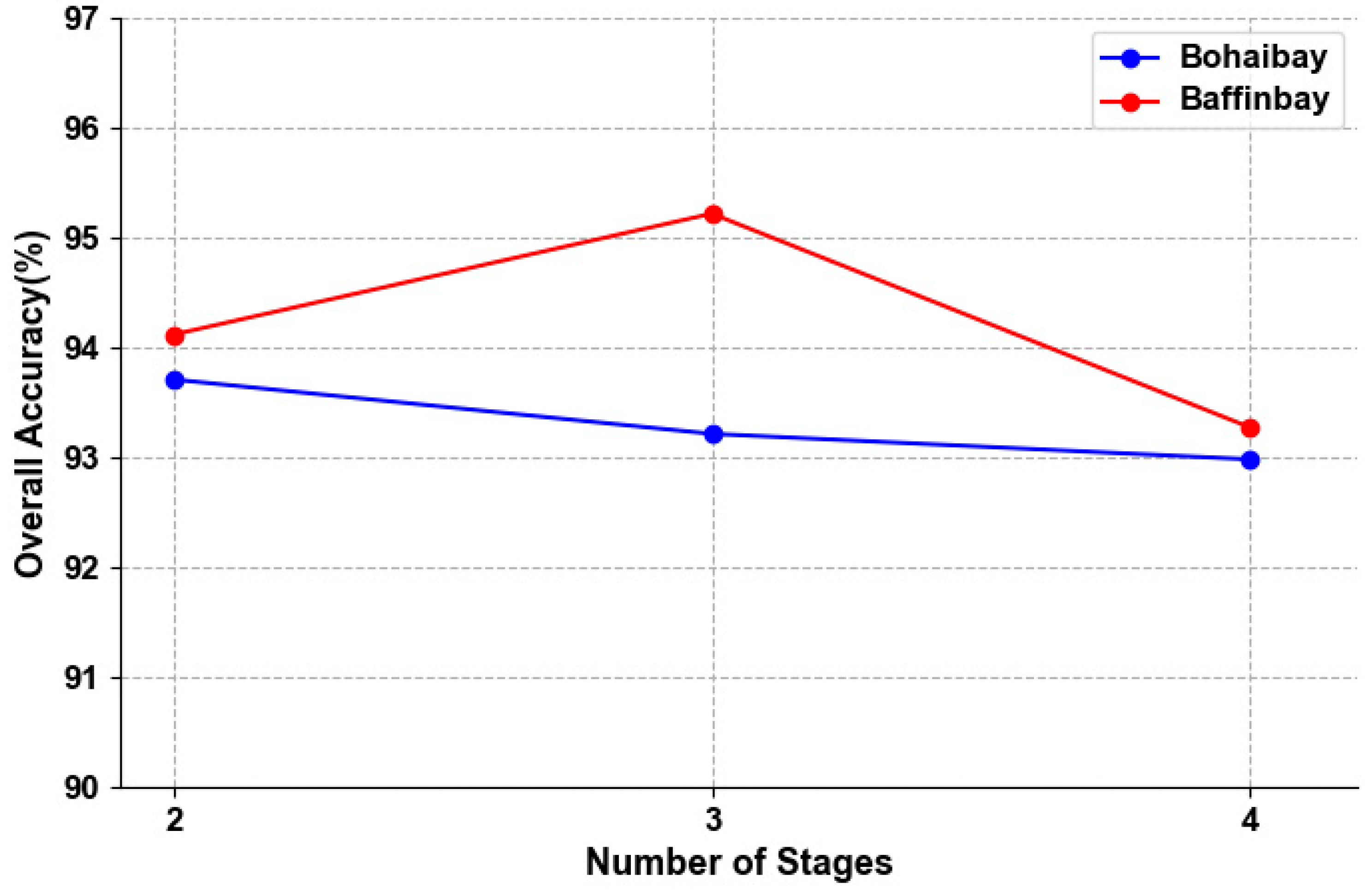 Remotesensing 13 02253 g007