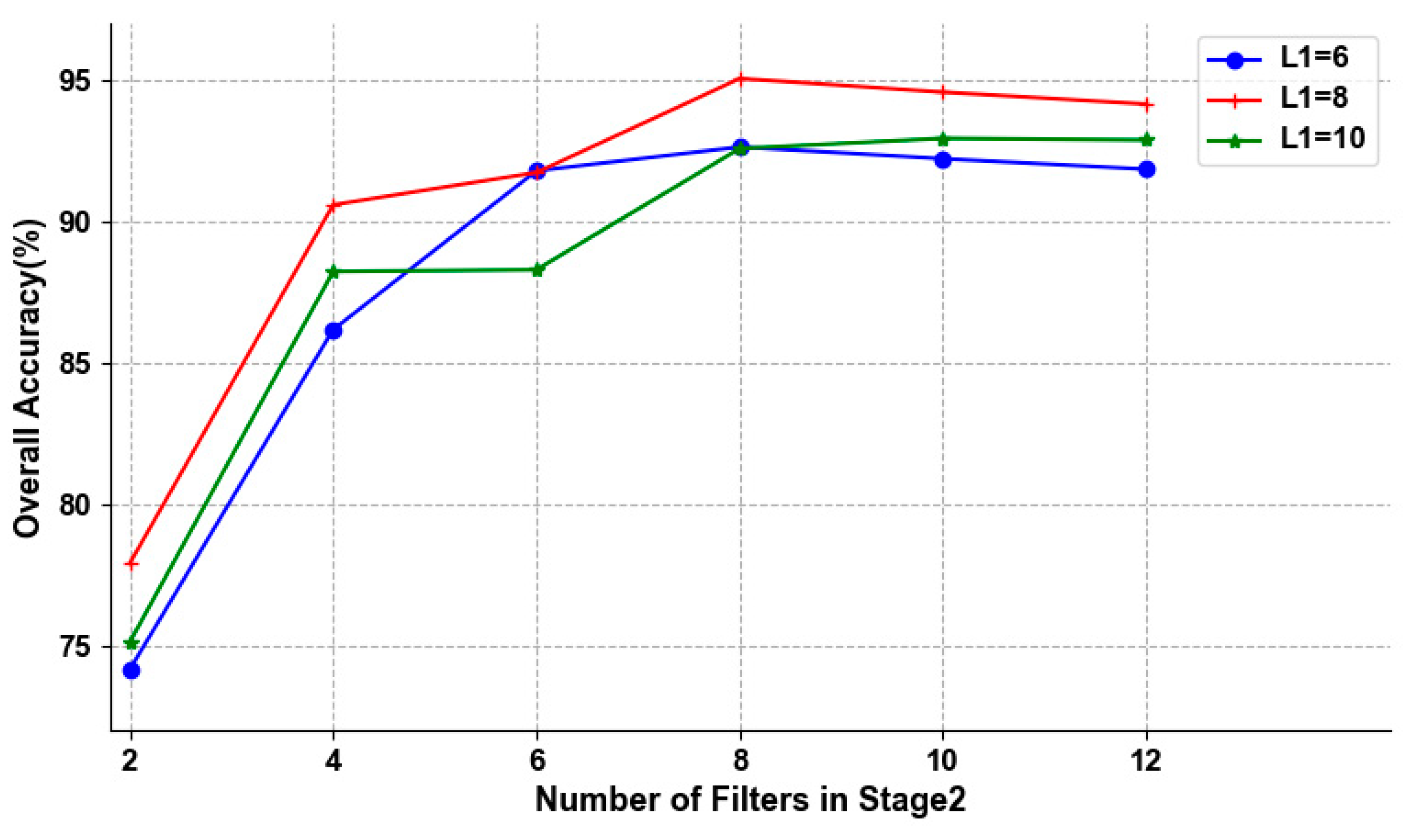 Remotesensing 13 02253 g008