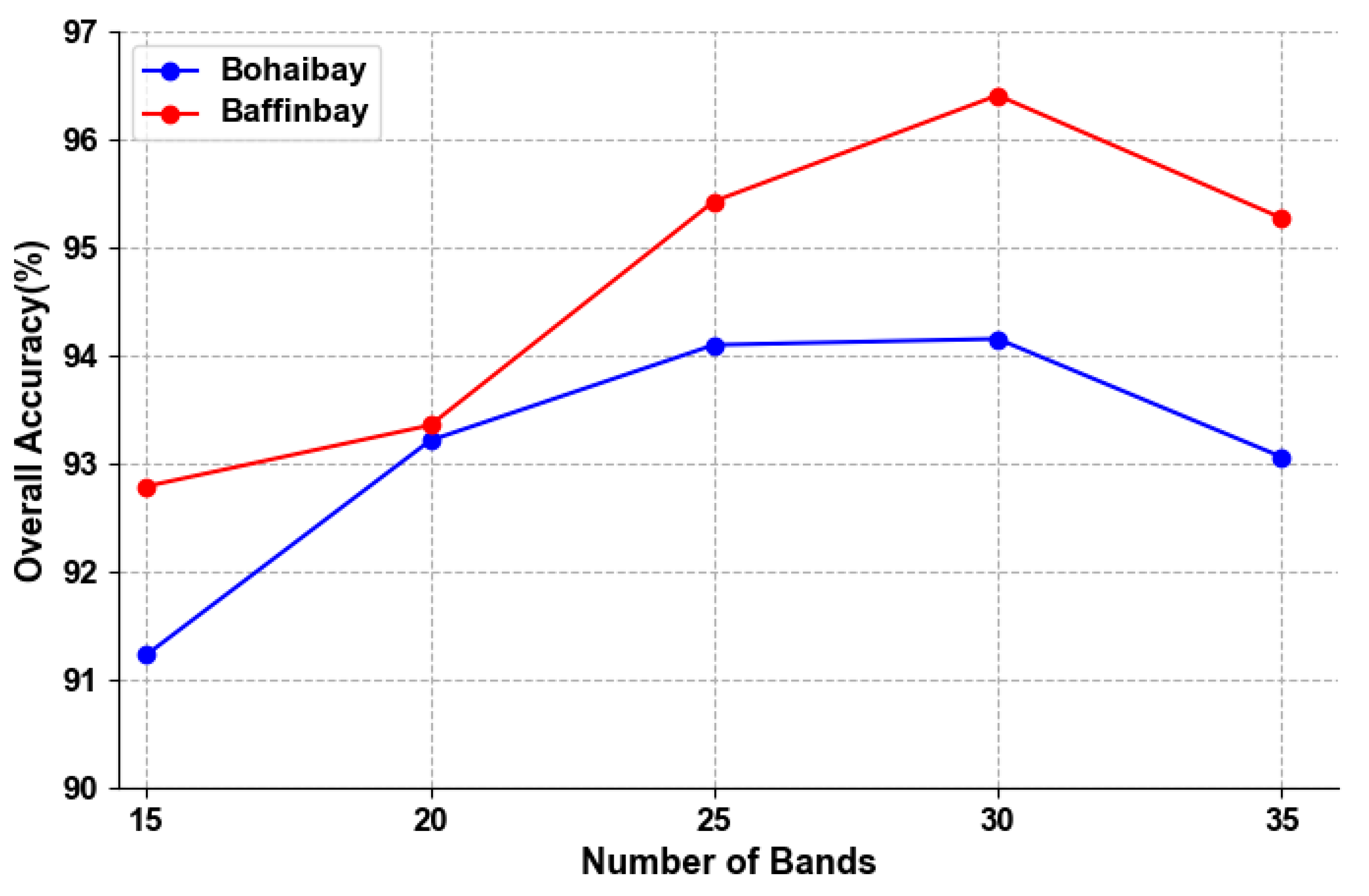 Remotesensing 13 02253 g011