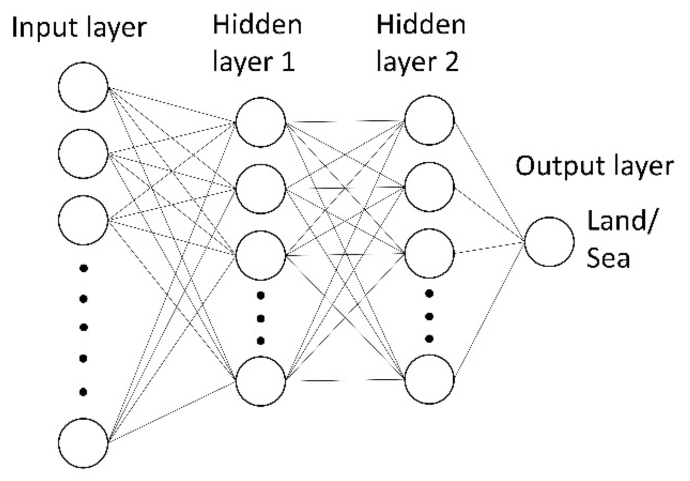 Remotesensing 13 02254 g005