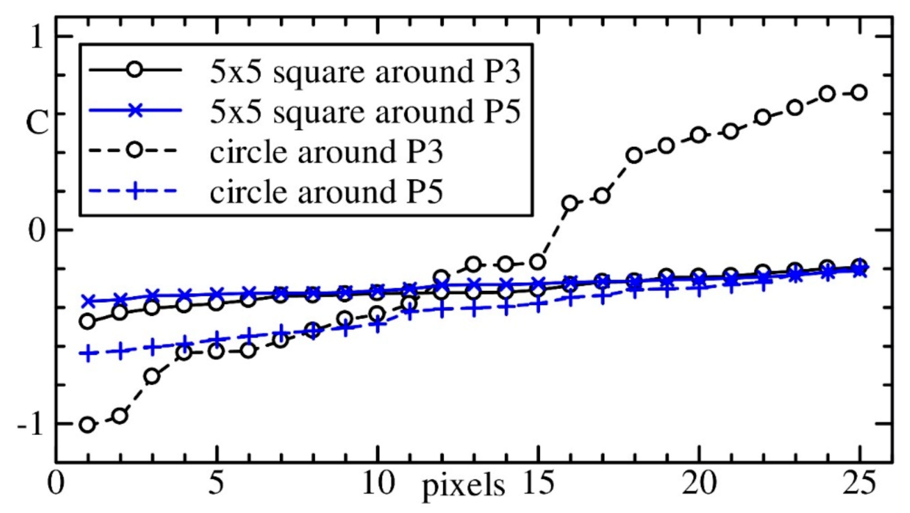 Remotesensing 13 02254 g006