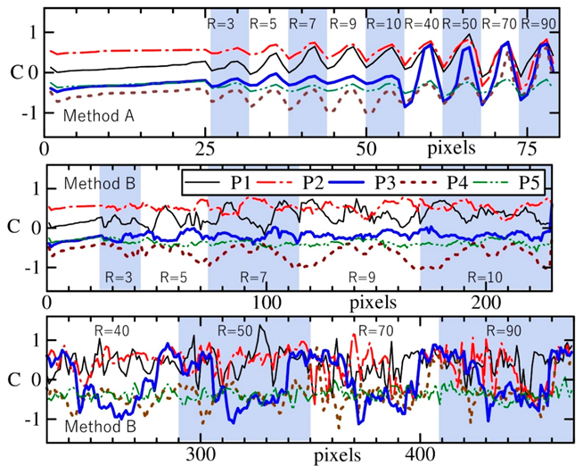 Remotesensing 13 02254 g007