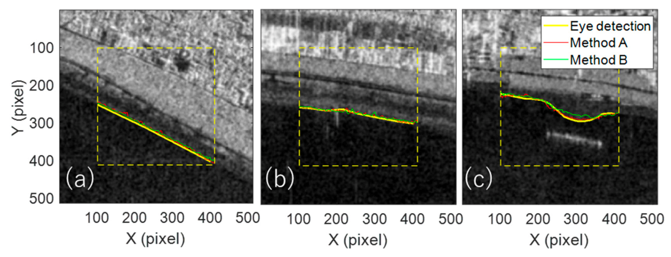 Remotesensing 13 02254 g010