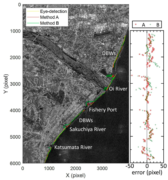 Remotesensing 13 02254 g013