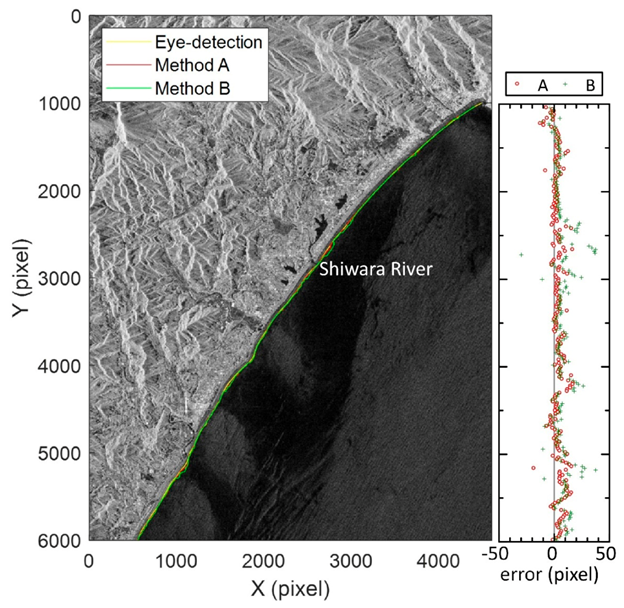 Remotesensing 13 02254 g014