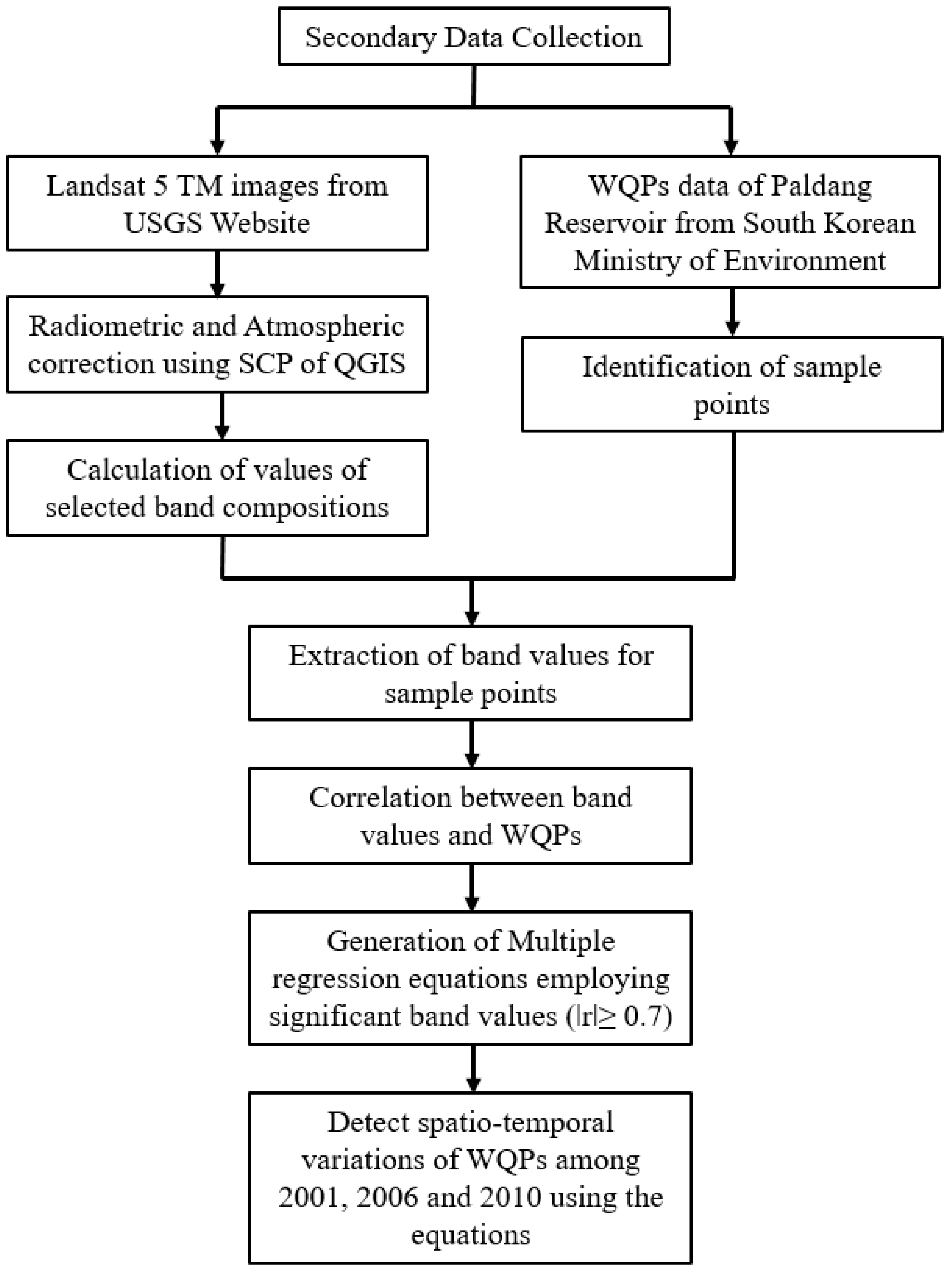 Remotesensing 13 02256 g002