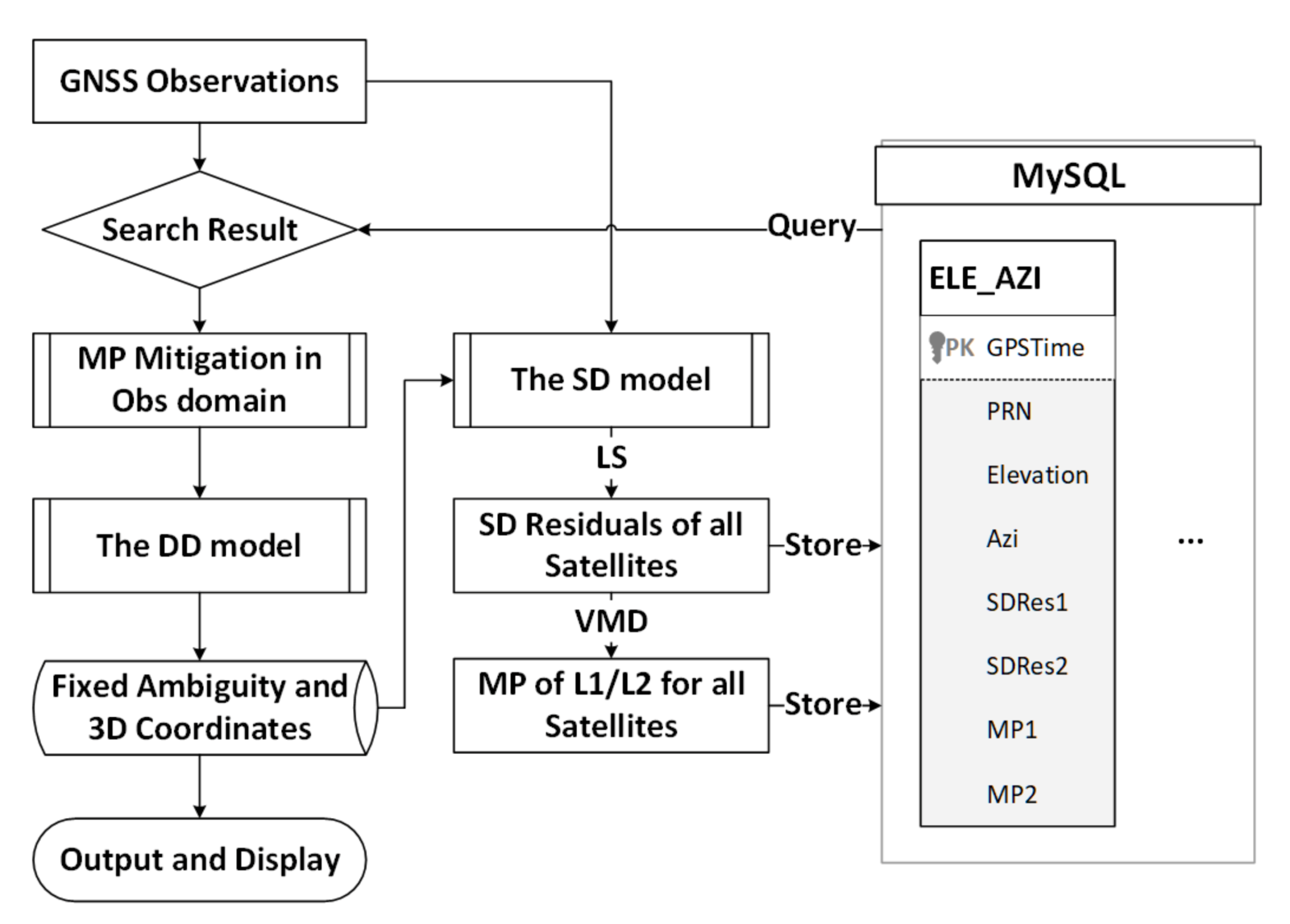 Remotesensing 13 02259 g002