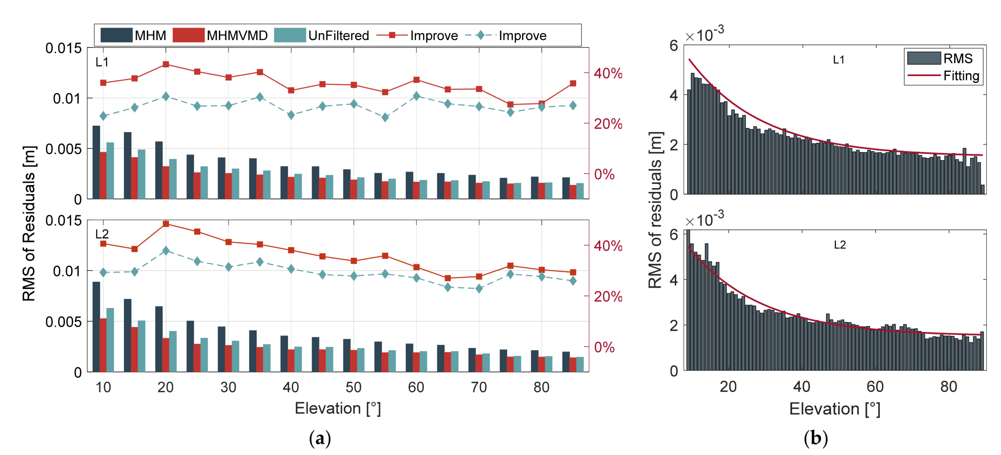 Remotesensing 13 02259 g012