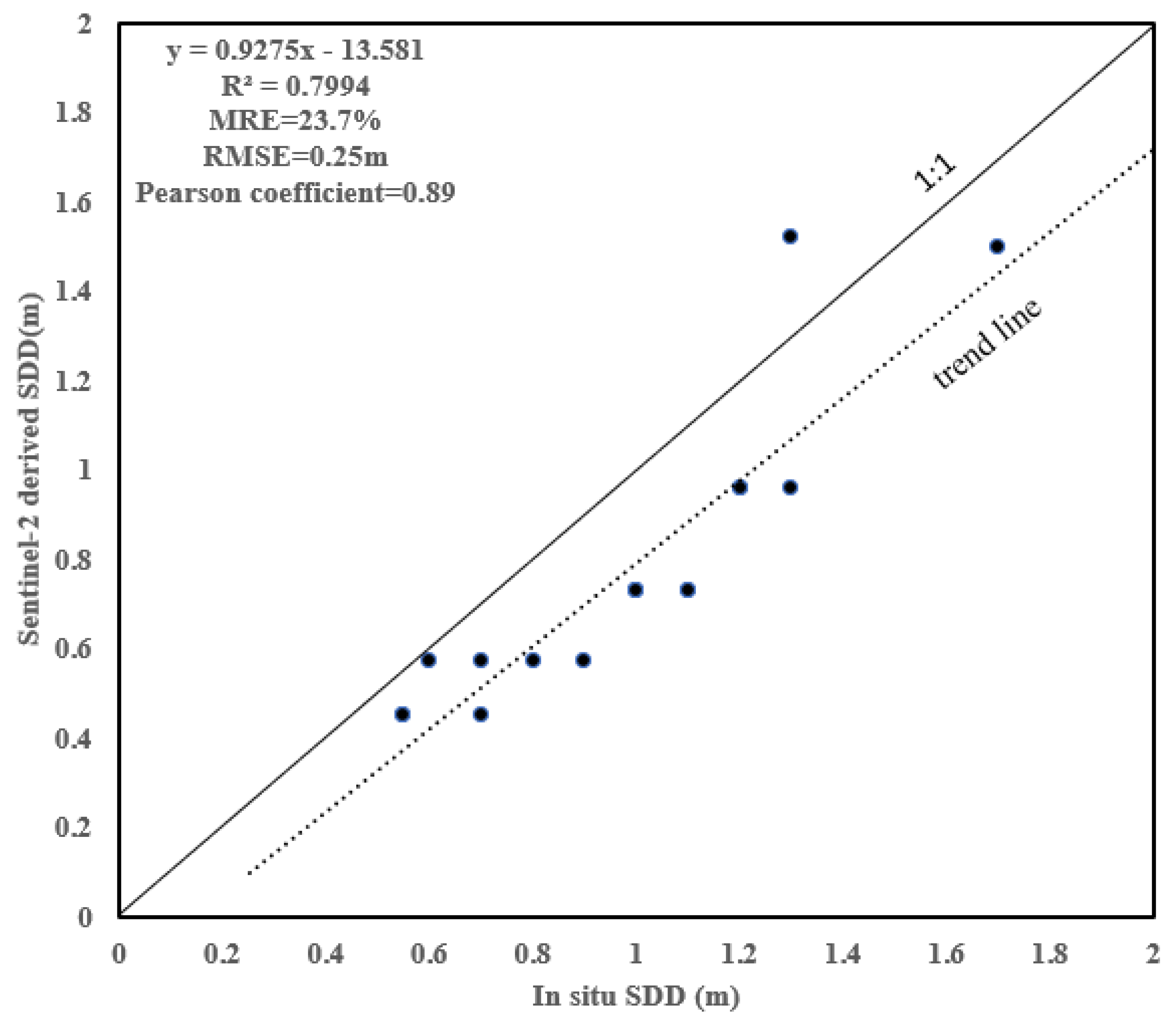 Remotesensing 13 02260 g003
