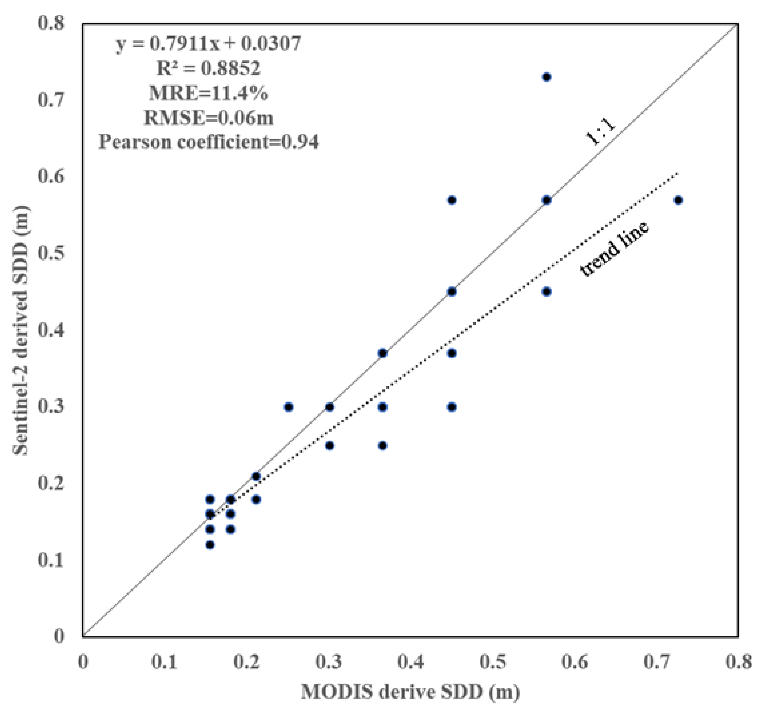 Remotesensing 13 02260 g005