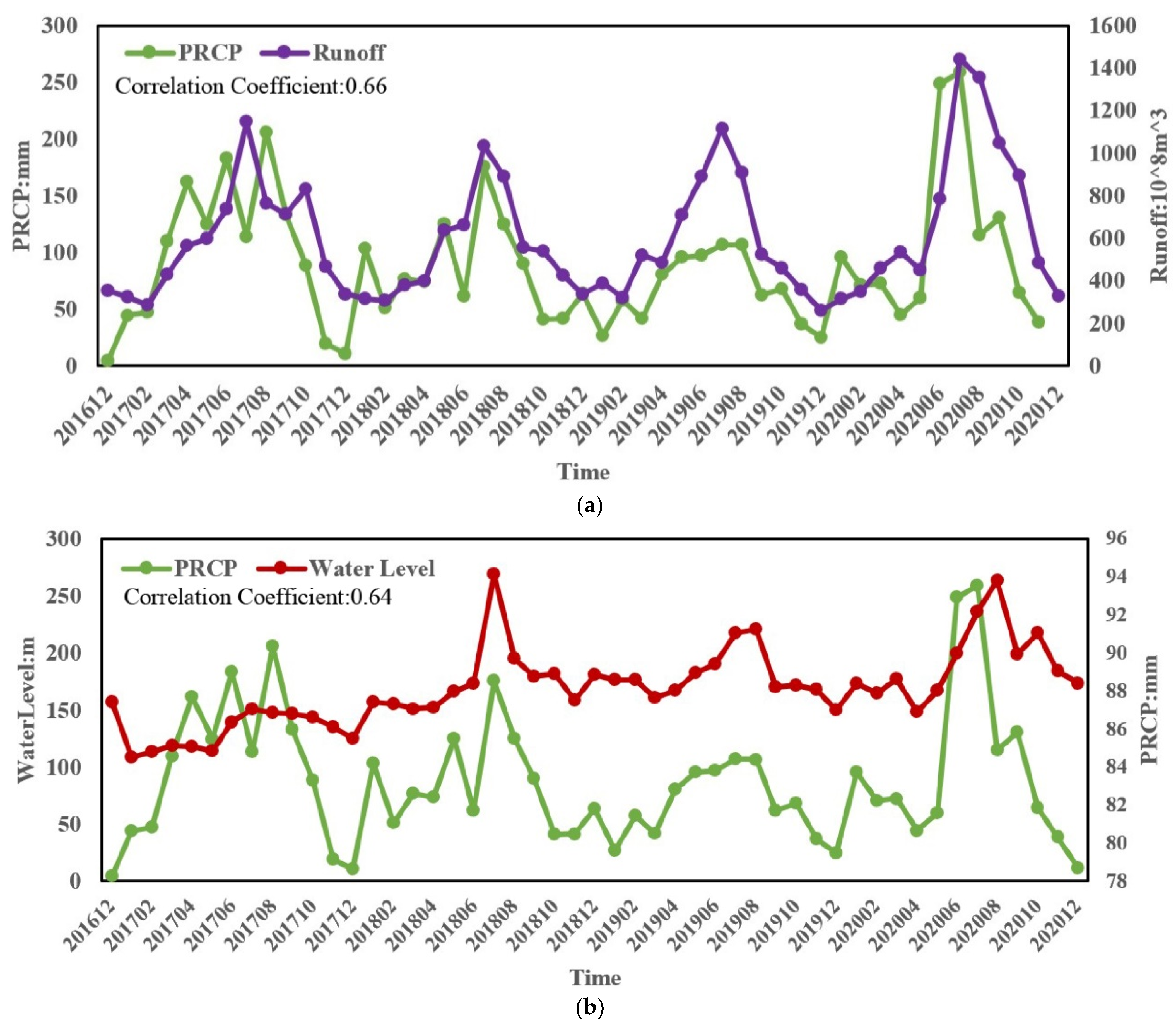 Remotesensing 13 02260 g009a
