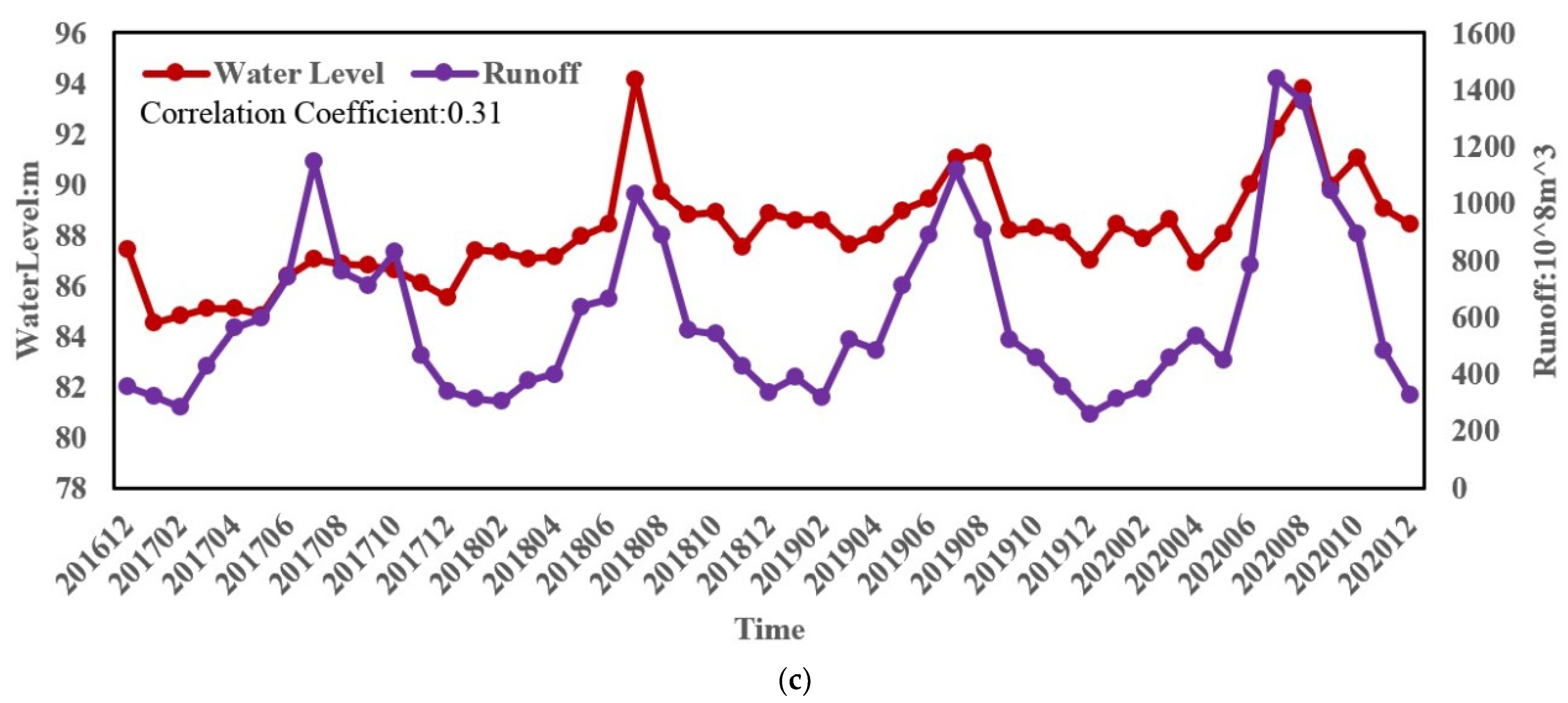 Remotesensing 13 02260 g009b