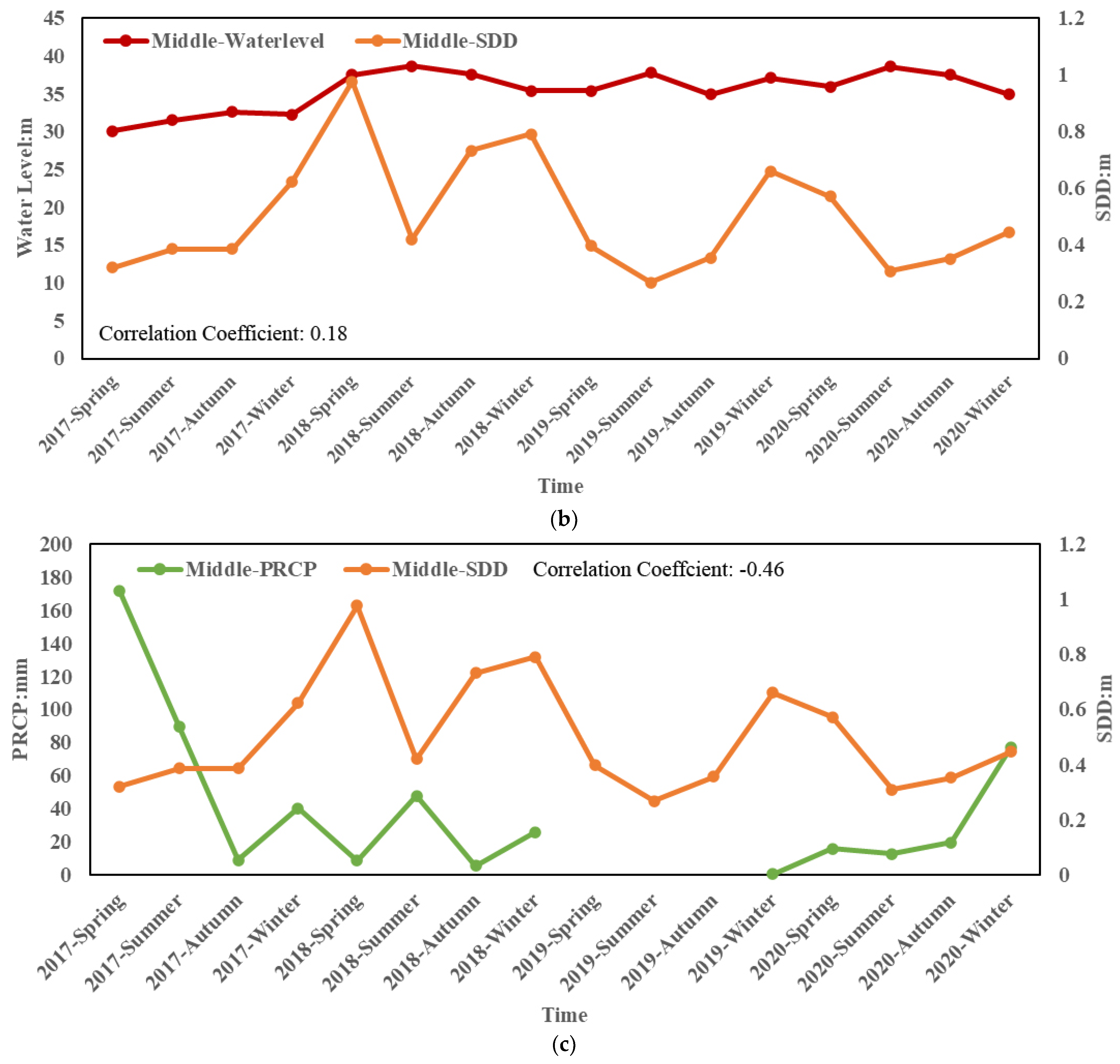 Remotesensing 13 02260 g011b