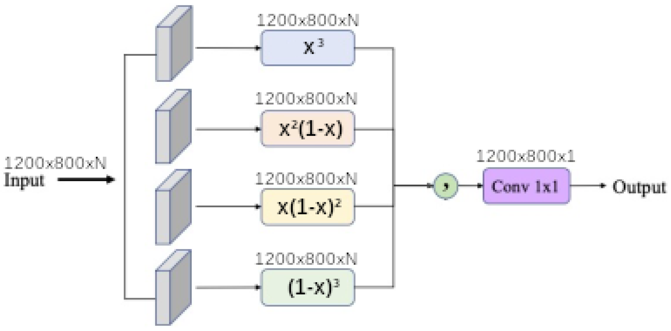 Remotesensing 13 02261 g005