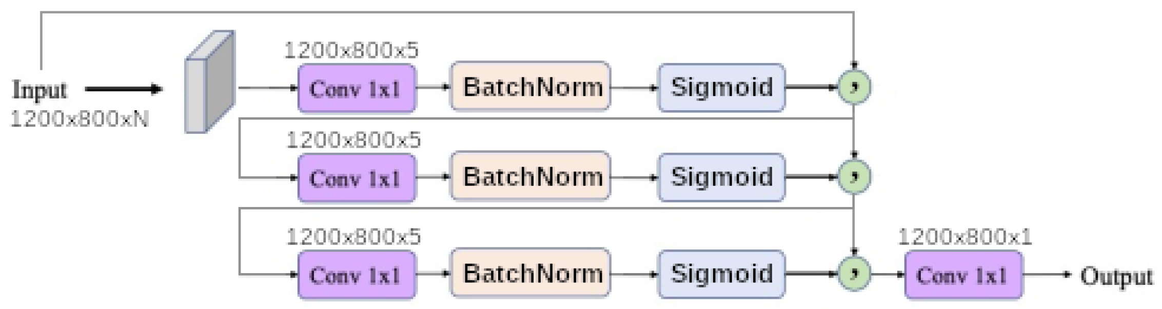 Remotesensing 13 02261 g006
