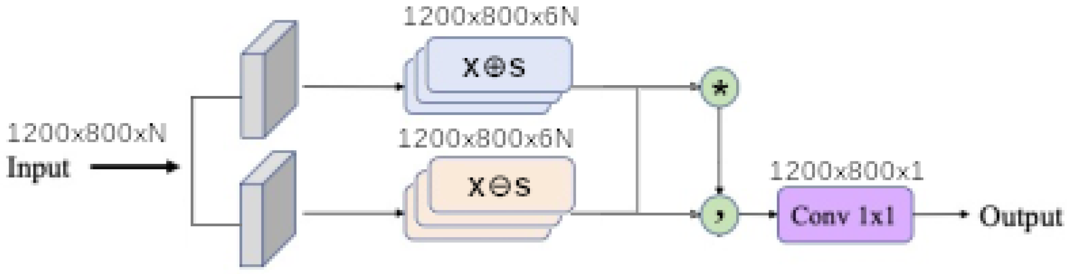 Remotesensing 13 02261 g007