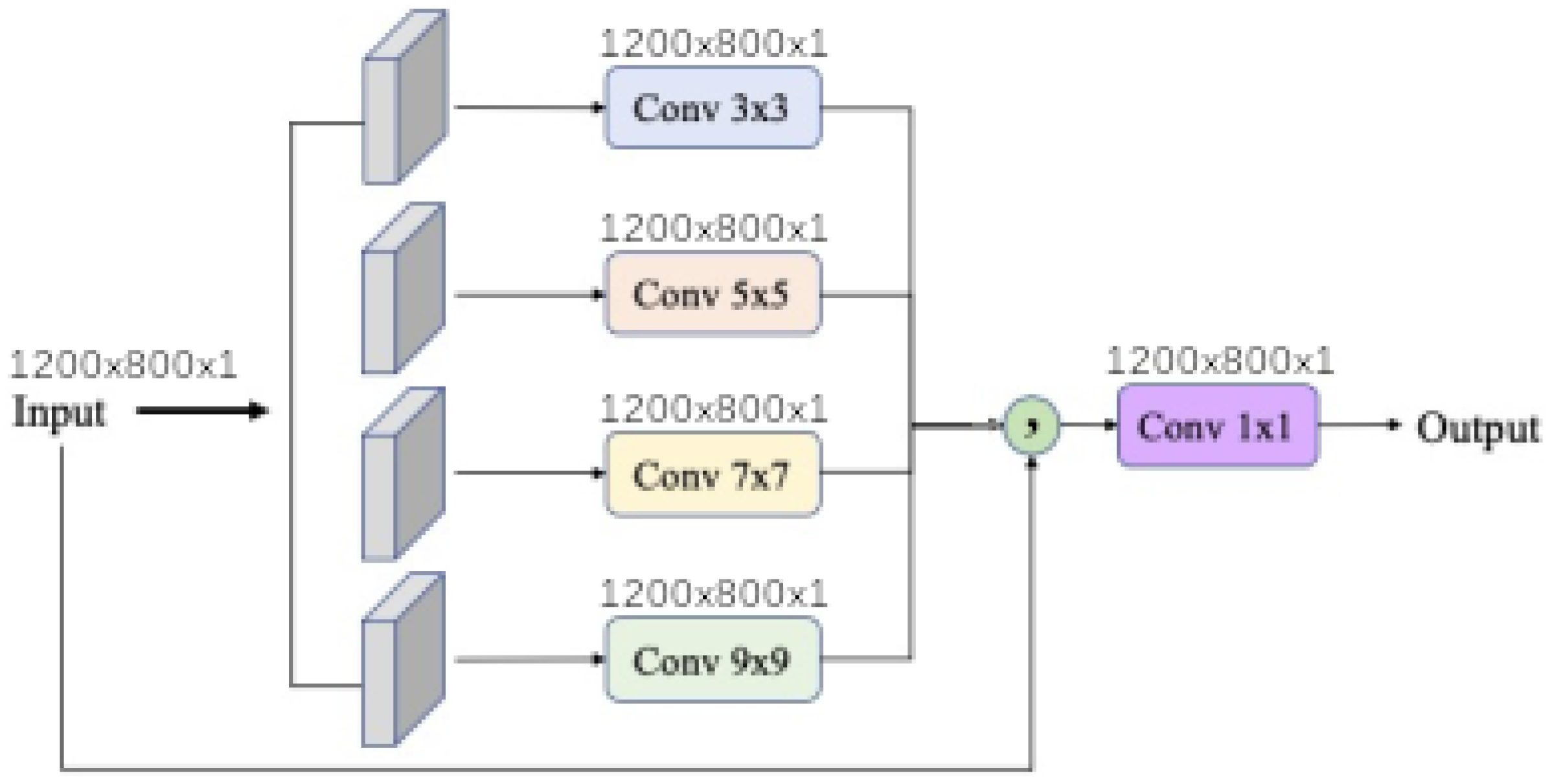Remotesensing 13 02261 g009