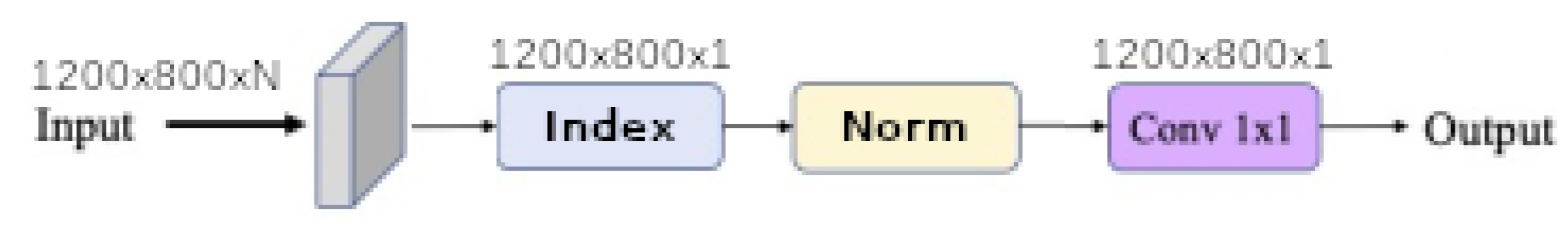 Remotesensing 13 02261 g010