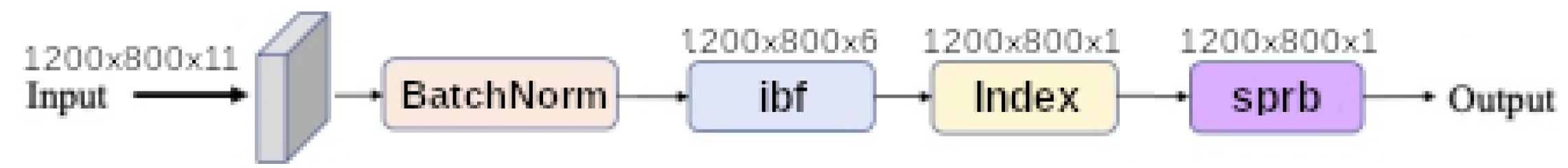 Remotesensing 13 02261 g011